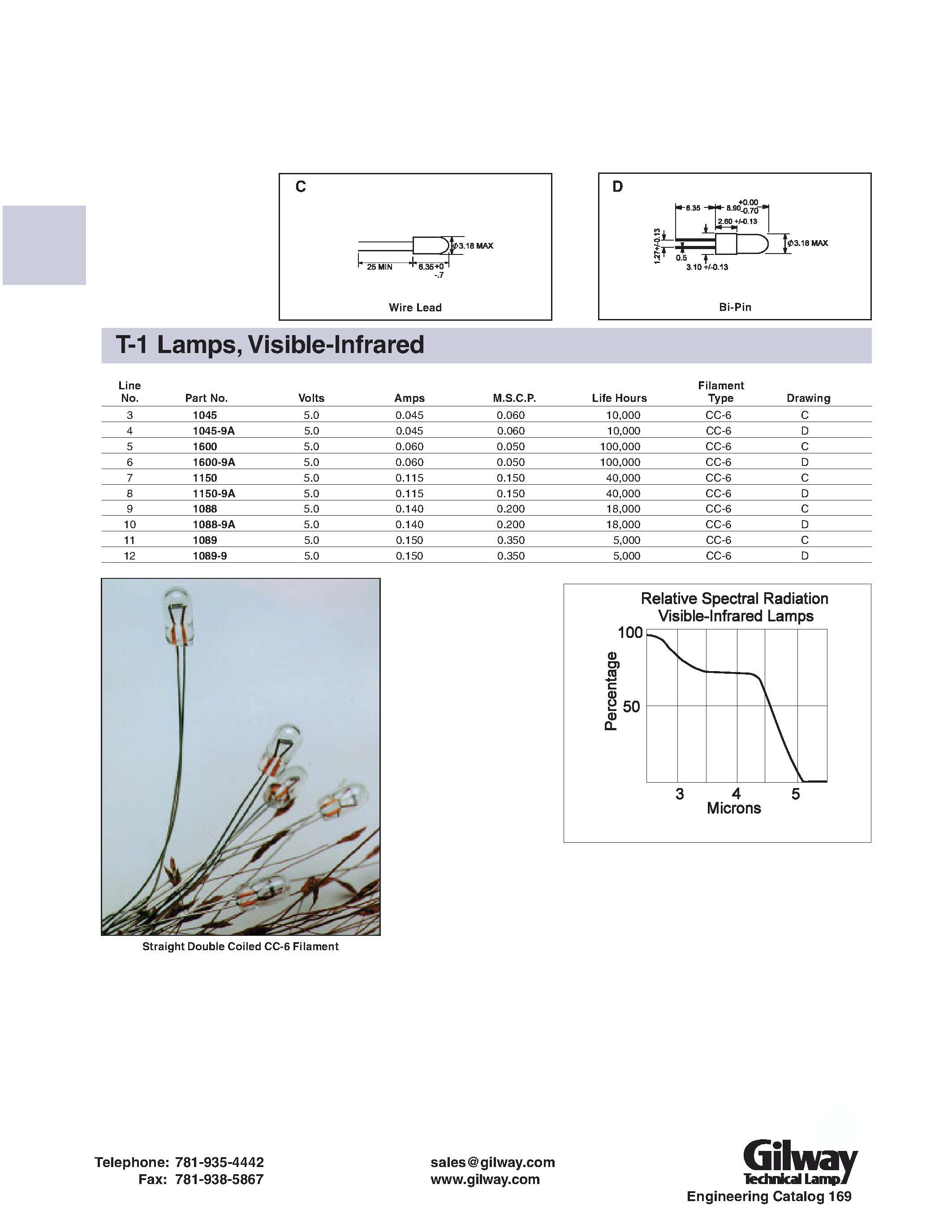 Datasheet 1600 - T-1 Lamps/ Visible-Infrared page 1