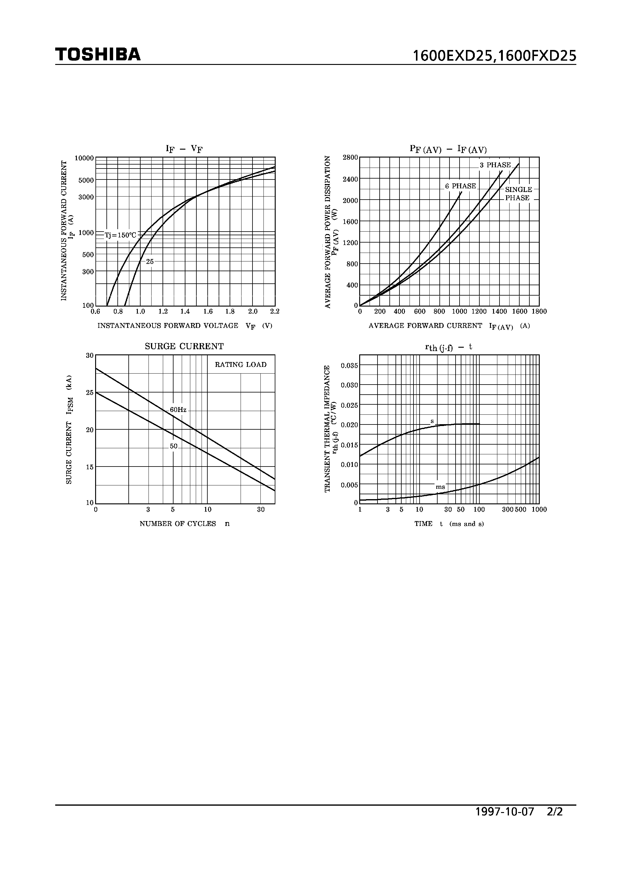 Datasheet 1600FXD25 - ALLOY-FREE RECTIFIER (RECTIFIER APPLICATIONS) page 2
