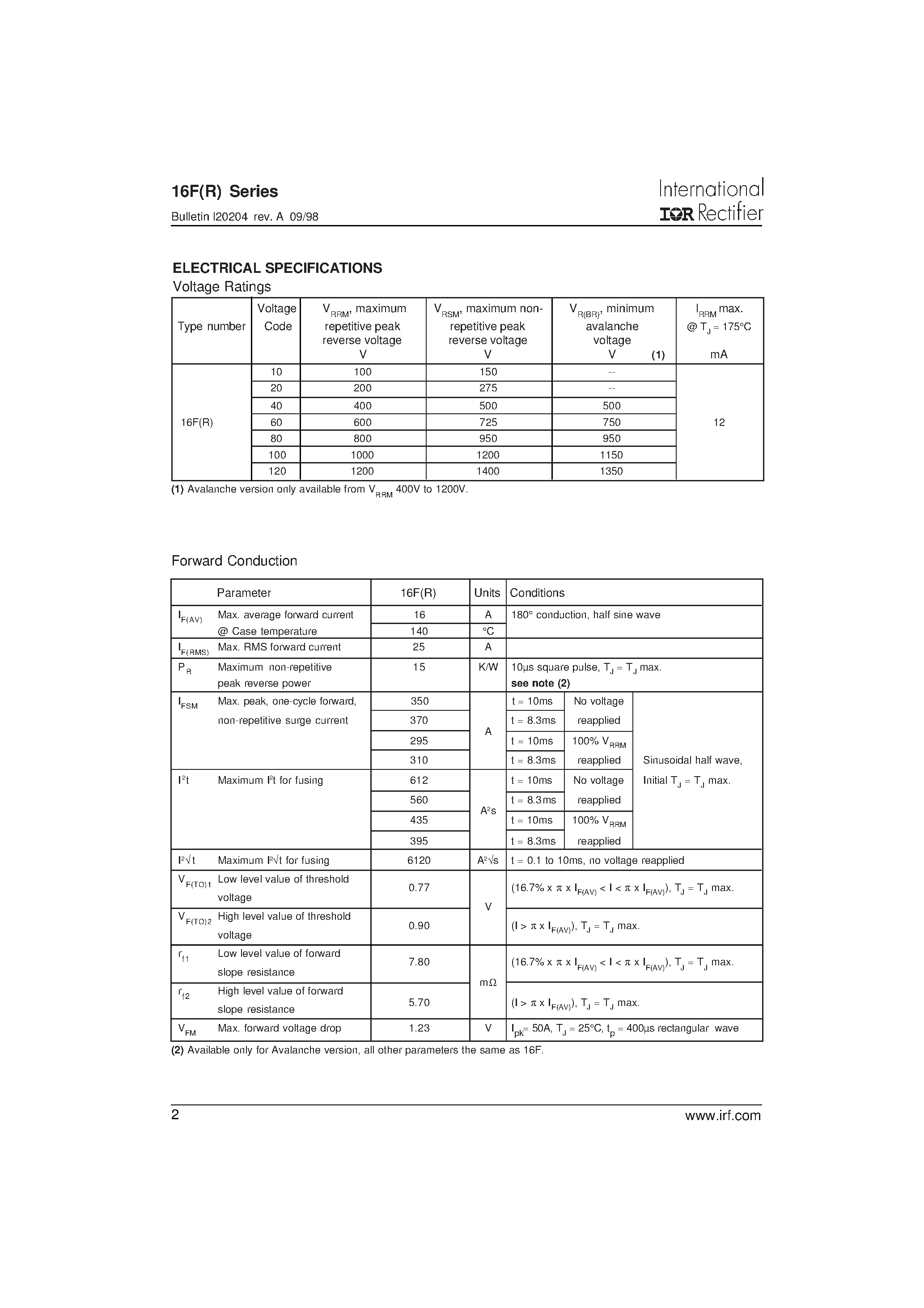 Даташит 16F - STANDARD RECOVERY DIODES страница 2