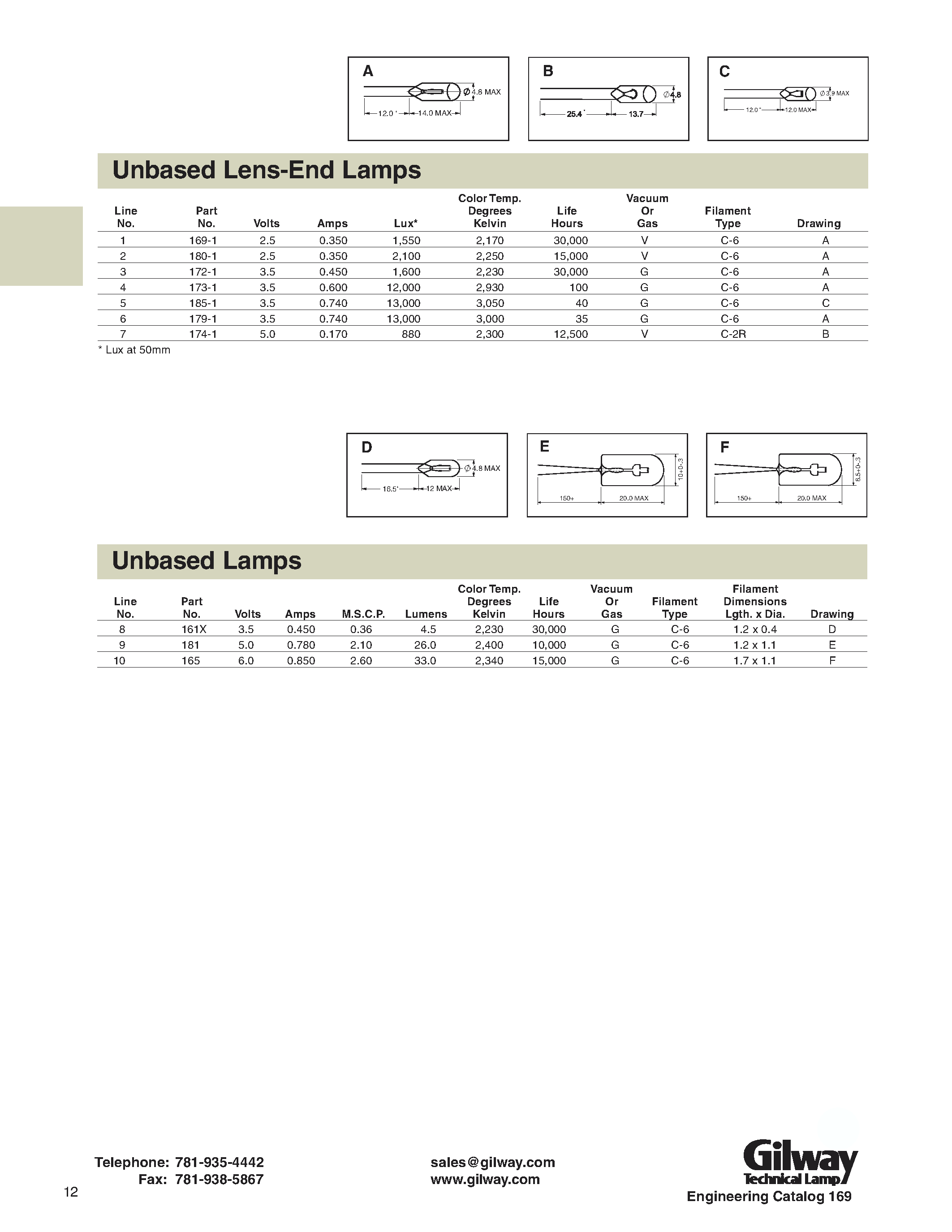 Datasheet 172-1 - Unbased Lens-End Lamps page 1
