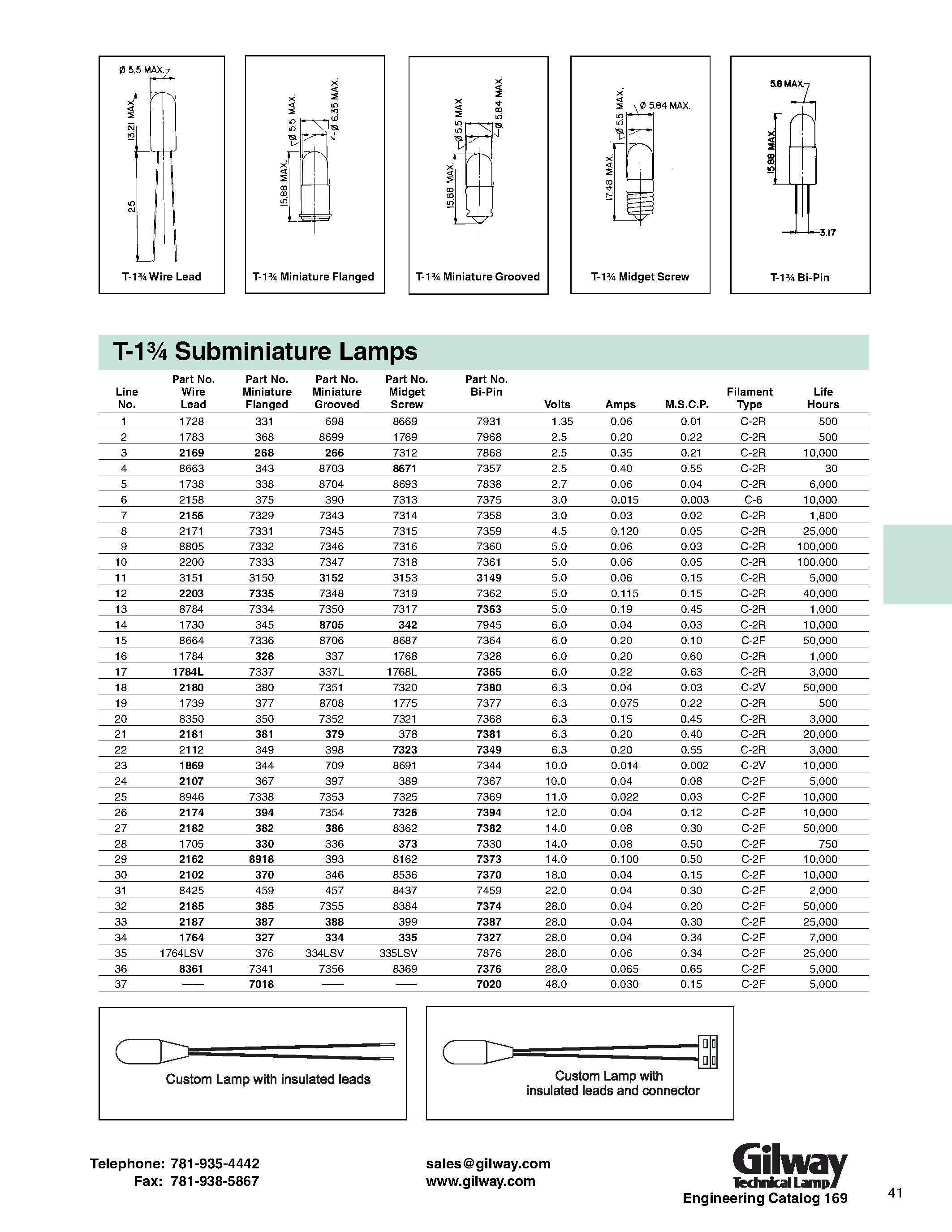 Datasheet 1739 - T-1 Subminiature Lamps page 1