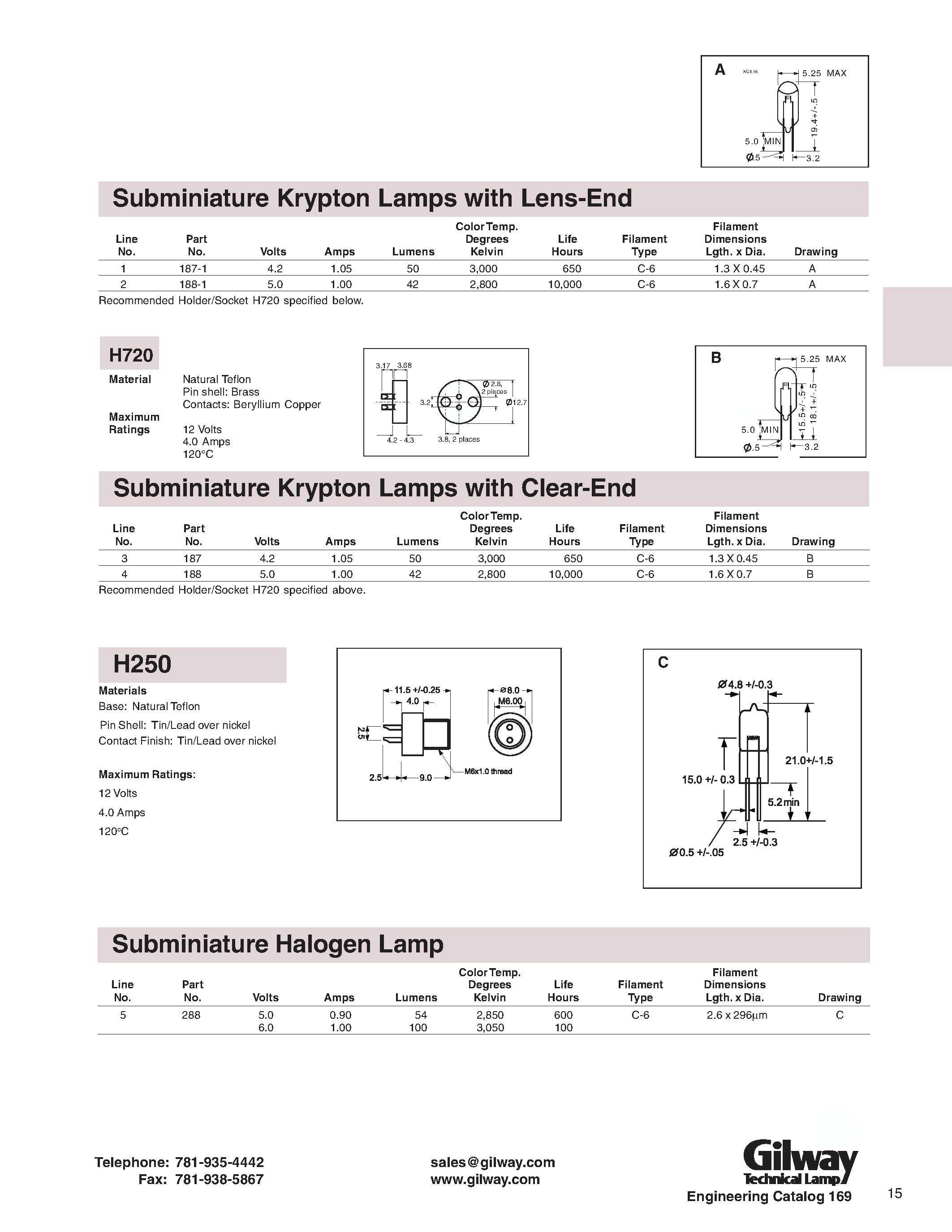 Datasheet 188-1 - Subminiature Krypton Lamps with Lens-End page 1