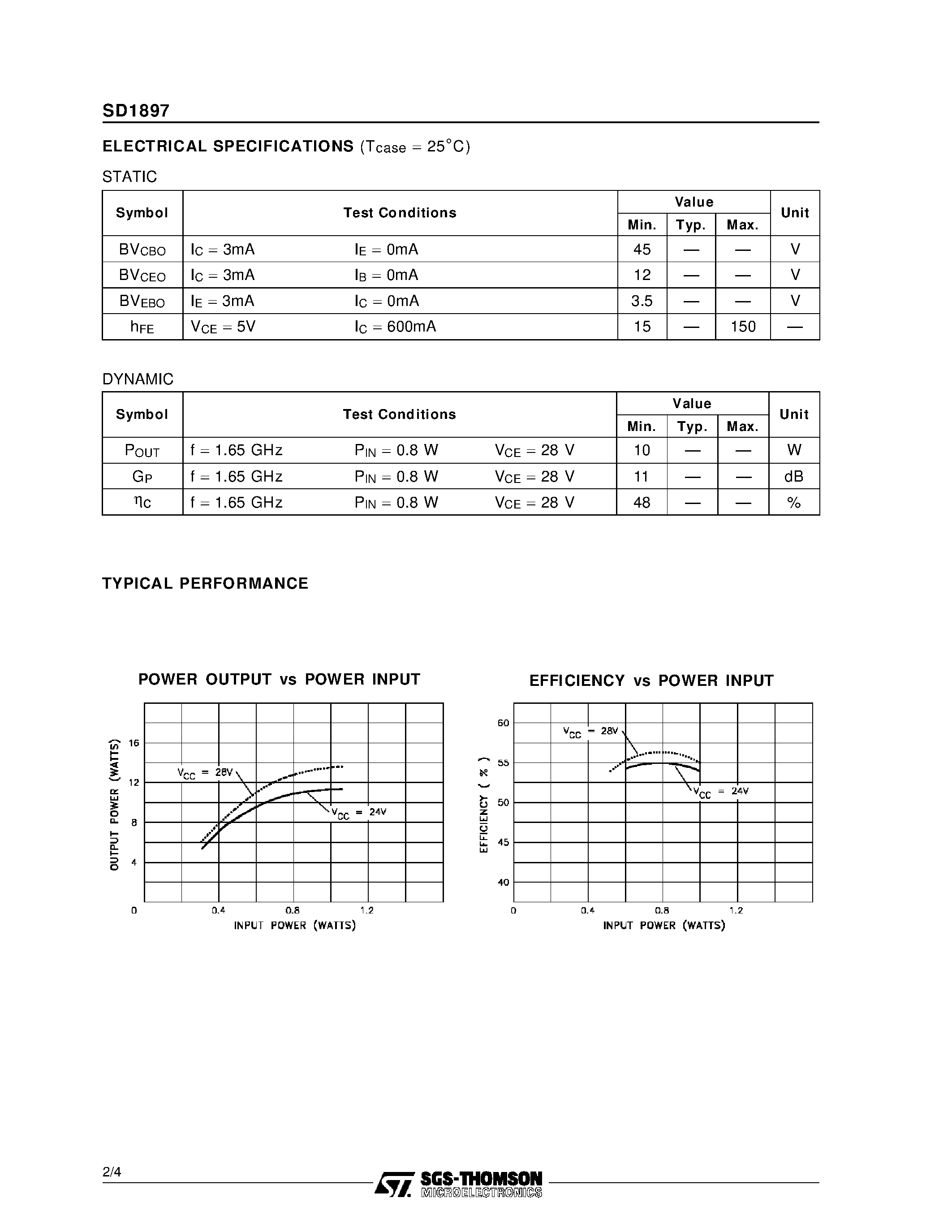 Datasheet 1897 - RF & MICROWAVE TRANSISTORS 1.65 GHz SATCOM APPLICATIONS page 2