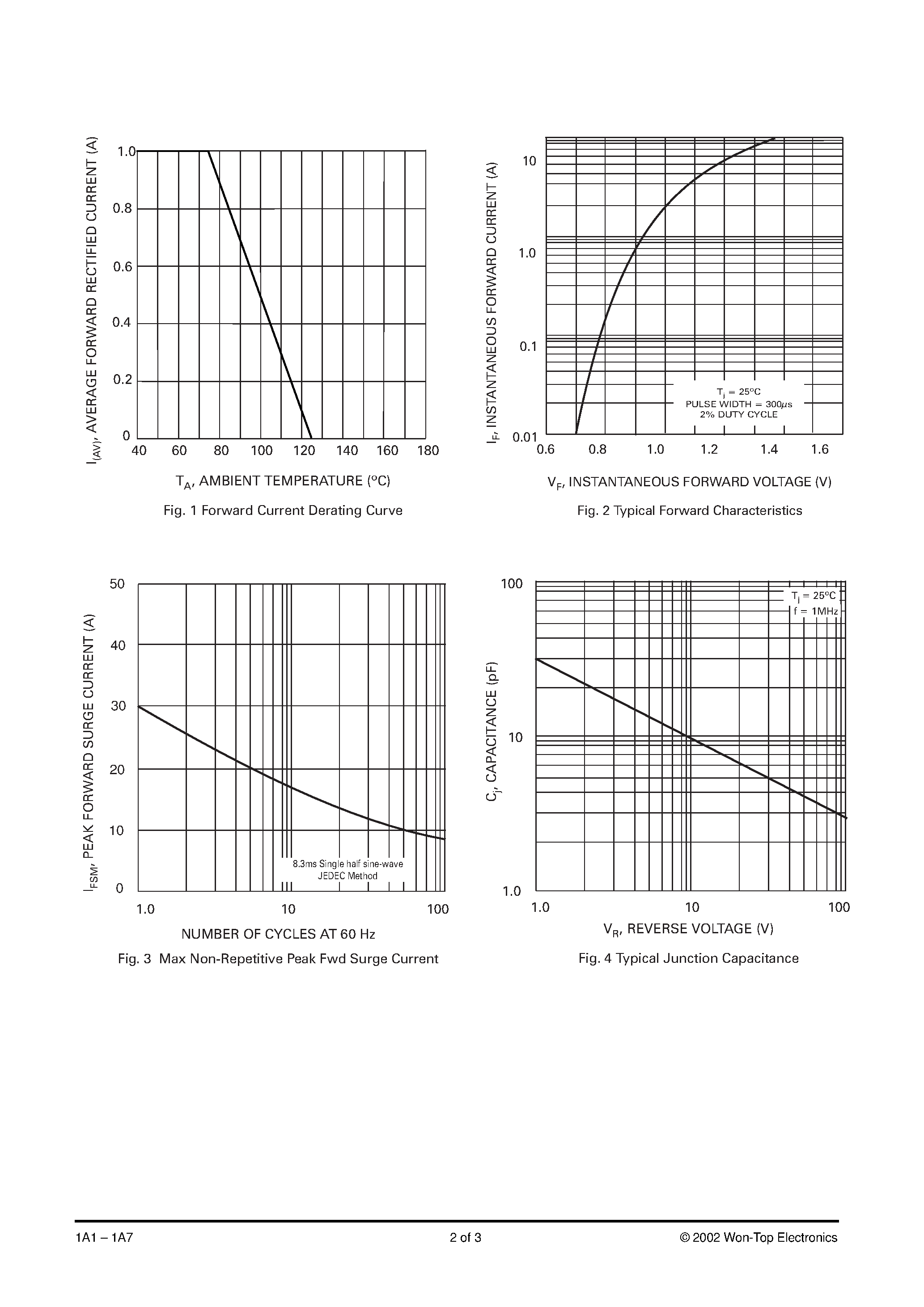 Datasheet 1A1-T3 - 1.0A MINIATURE SILICON RECTIFIER page 2