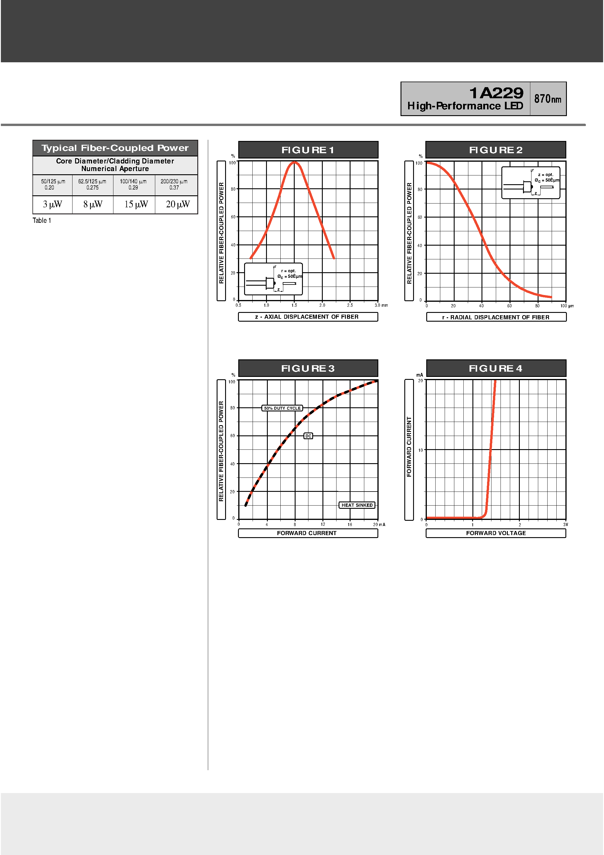 Datasheet 1A229 page 2 Datasheet 1A229 - High-Performance LED(Battery-Operated Equipment) page 2