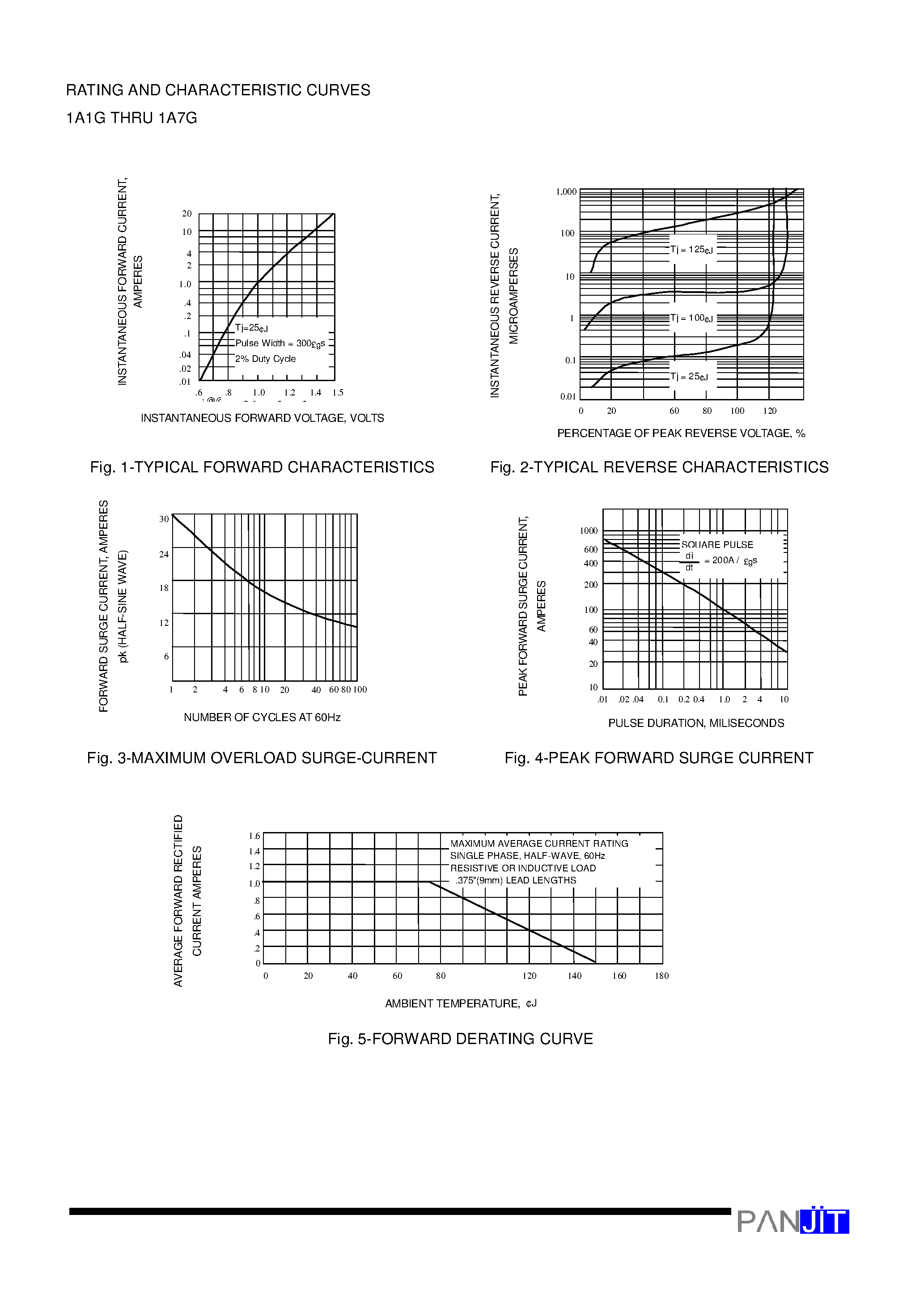 Datasheet 1A2G - MINIATURE GLASS PASSIVATED JUNCTION PLASTIC RECTIFIER (VOLTAGE - 50 to 1000 Volts CURRENT - 1.0 Ampere) page 2