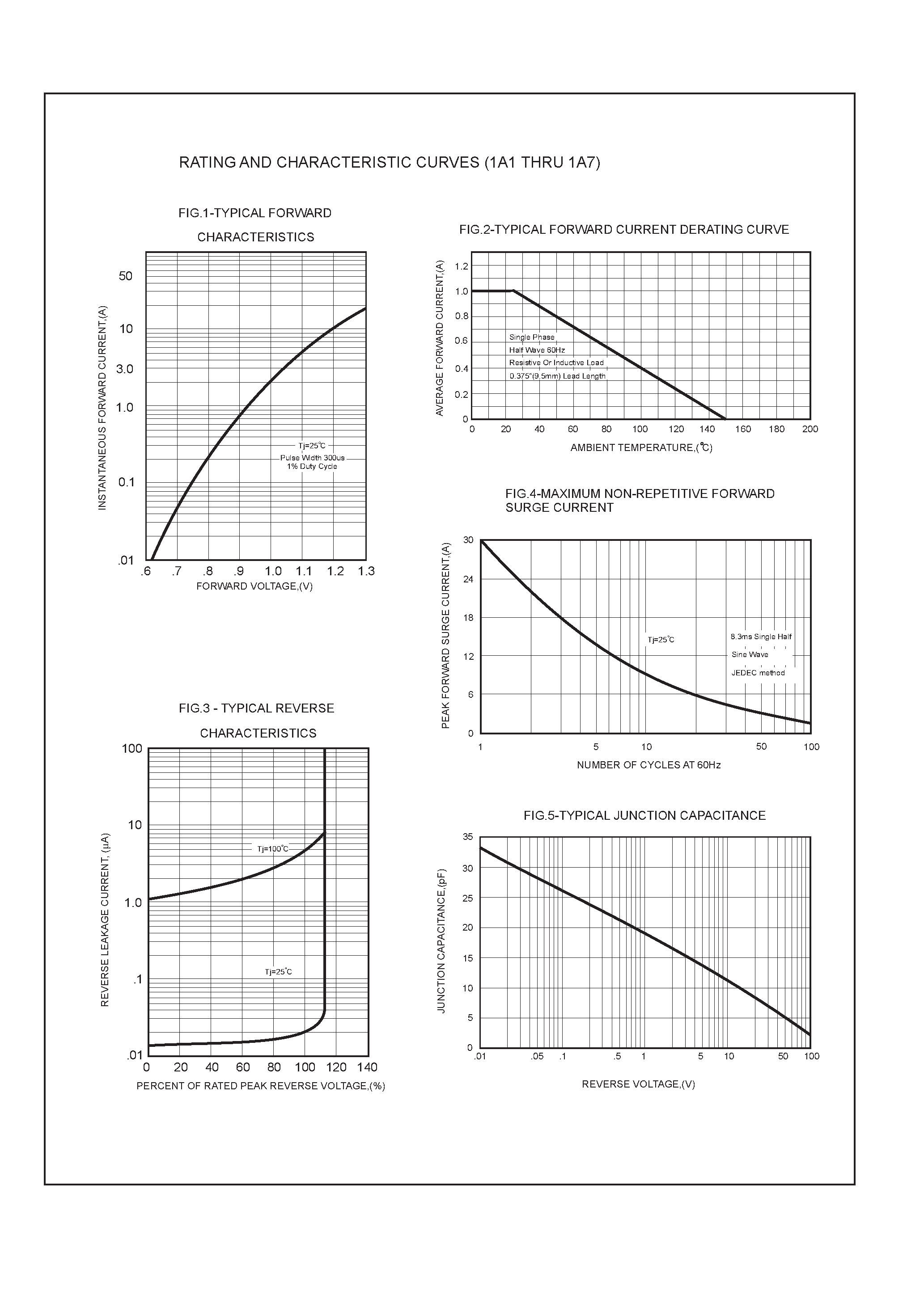 Datasheet 1A3 - 1.0 AMP SILICON RECTIFIERS page 2