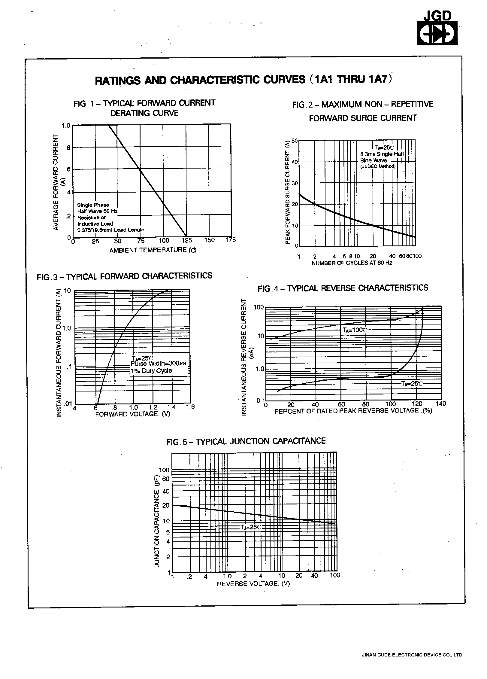 Datasheet 1A3 - 1.0 AMP.SILICON RECTIFIERS page 2