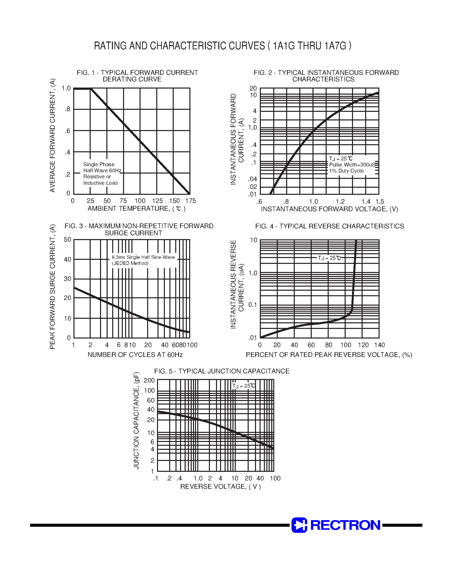 Datasheet 1A3G - GLASS PASSIVATED JUNCTION SILICON RECTIFIER page 2