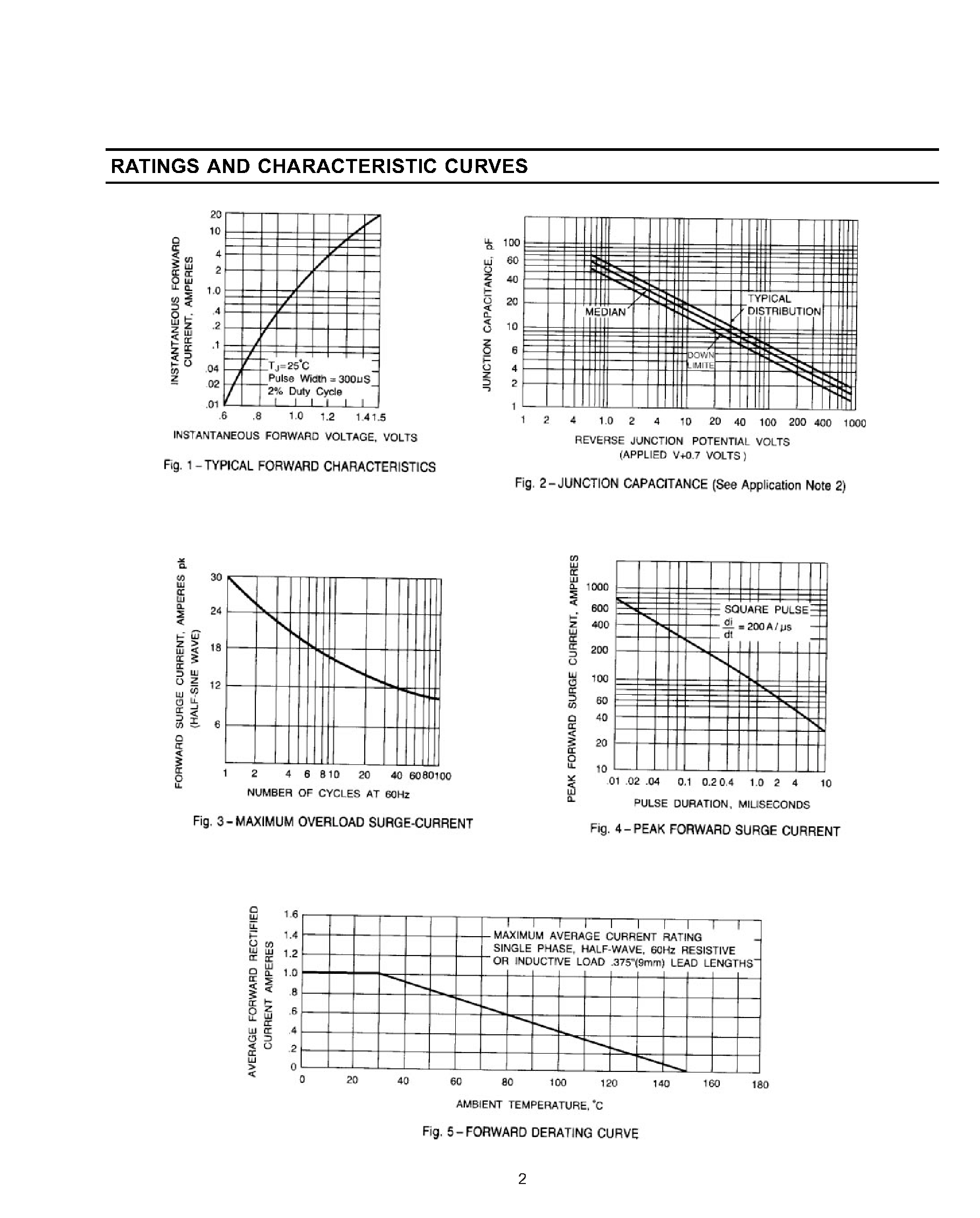 Datasheet 1A4 - MINIATURE GENERAL PURPOSE PLASTIC RECTIFIER page 2