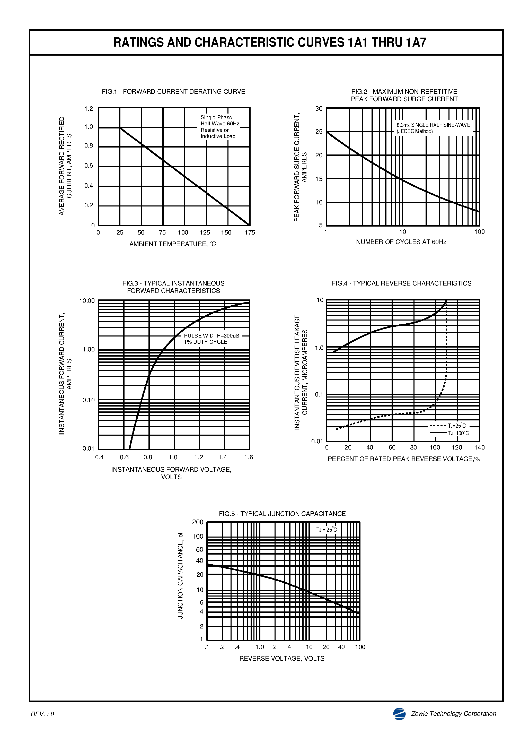Datasheet 1A4 - SILICON RECTIFIER page 2