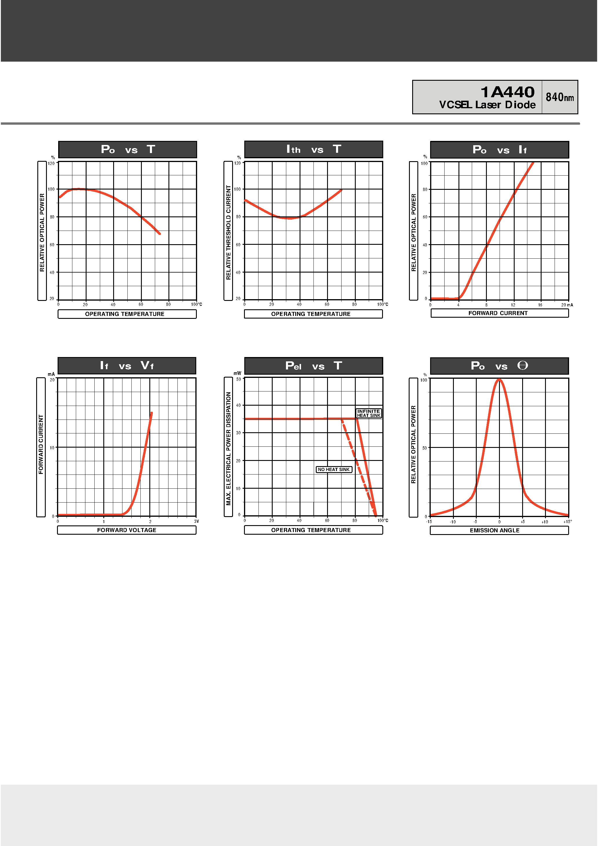 Datasheet 1A440 page 2 Datasheet 1A440 - VCSEL Laser Diode(Datacom/ General Purpose) page 2