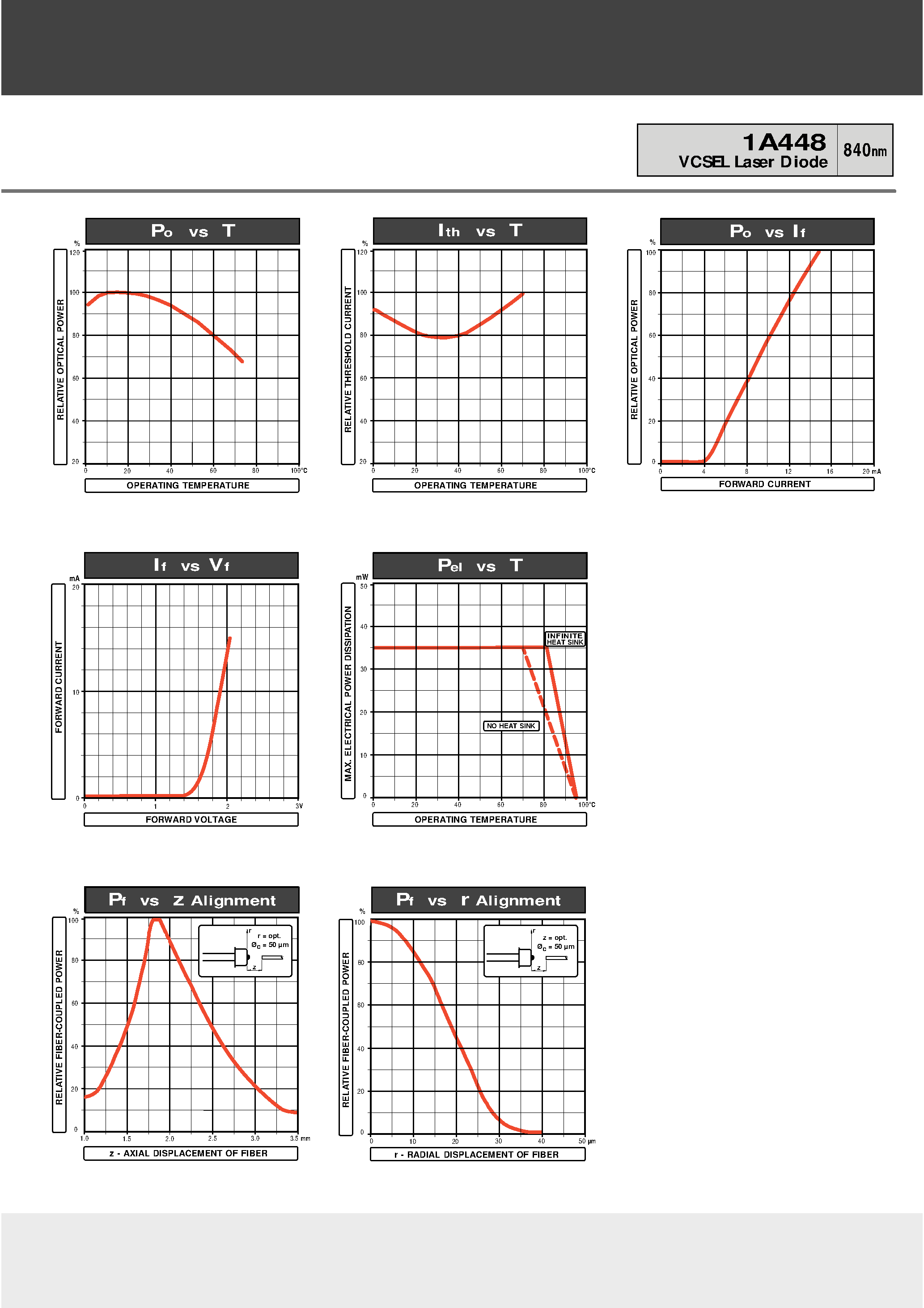 Datasheet 1A448 page 2 Datasheet 1A448 - VCSEL Laser Diode(Datacom) page 2