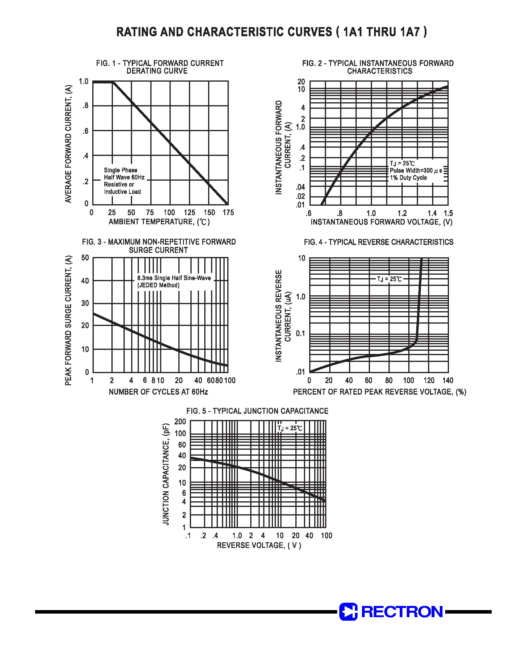 Datasheet 1A5 - SILICON RECTIFIER page 2