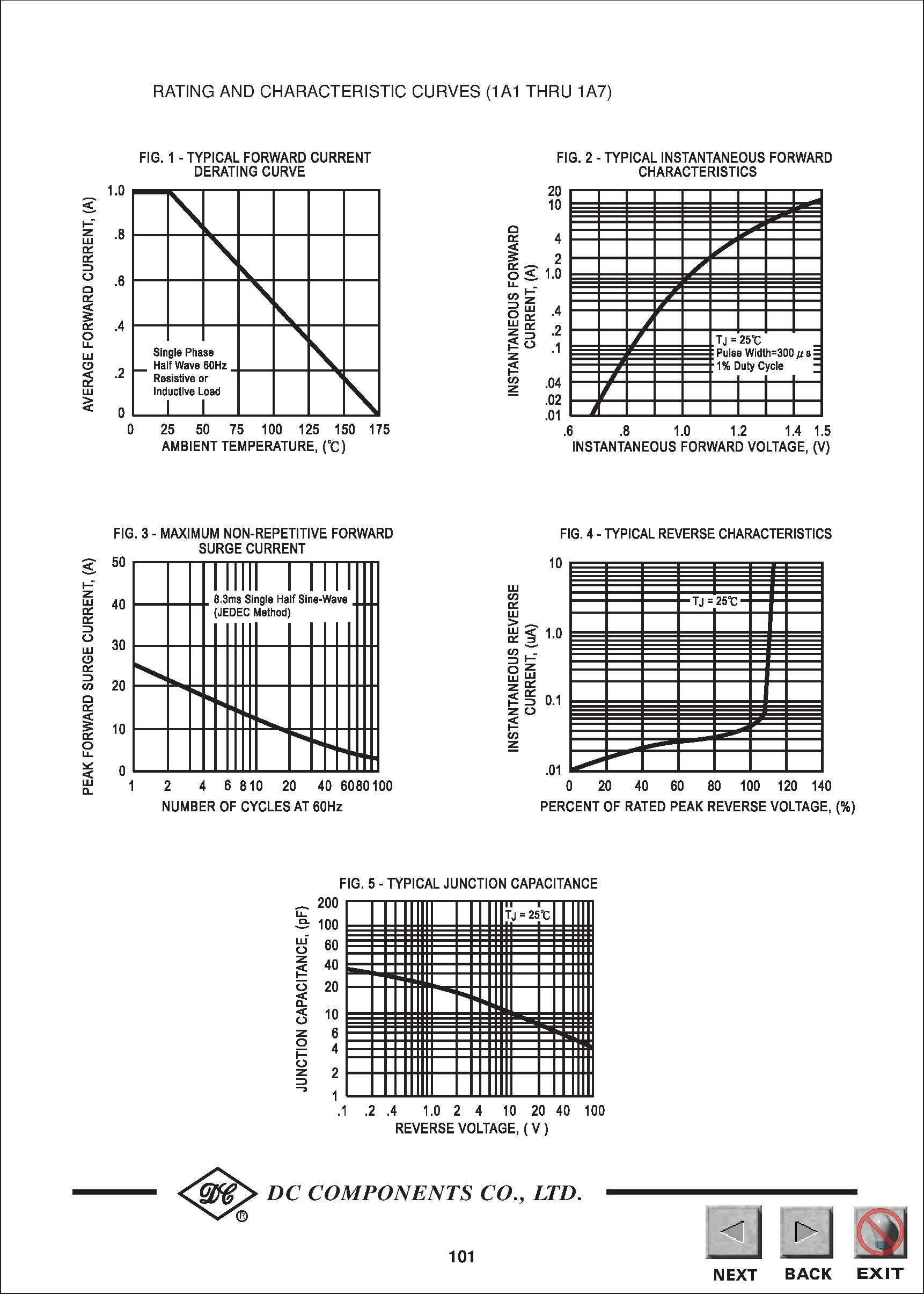 Datasheet 1A5 - TECHNICAL SPECIFICATIONS OF SILICON RECTIFIER page 2
