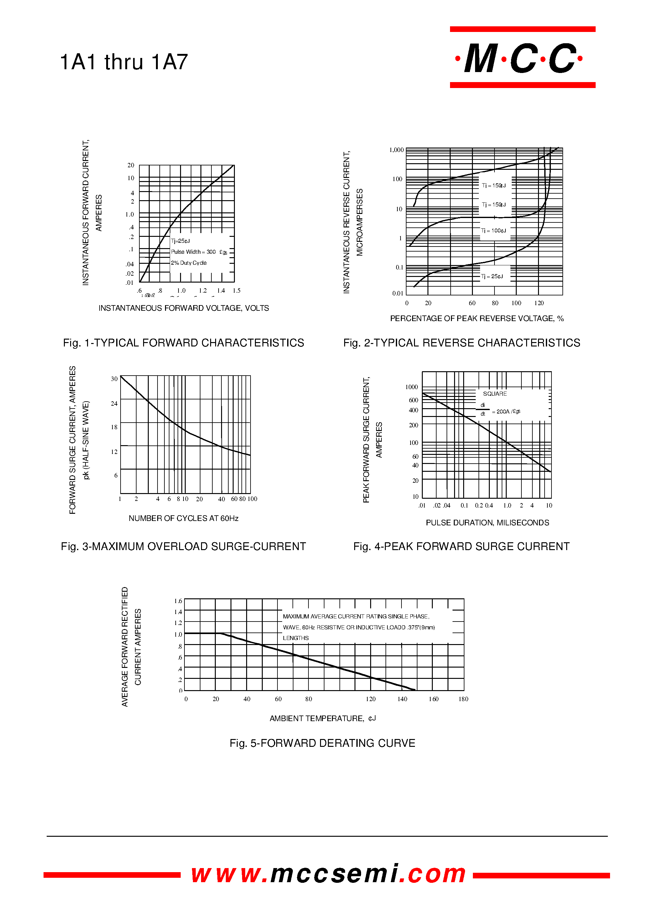 Datasheet 1A6 - 1 Amp Miniature Plastic Silicon Rectifier 50 to 1000 Volts page 2