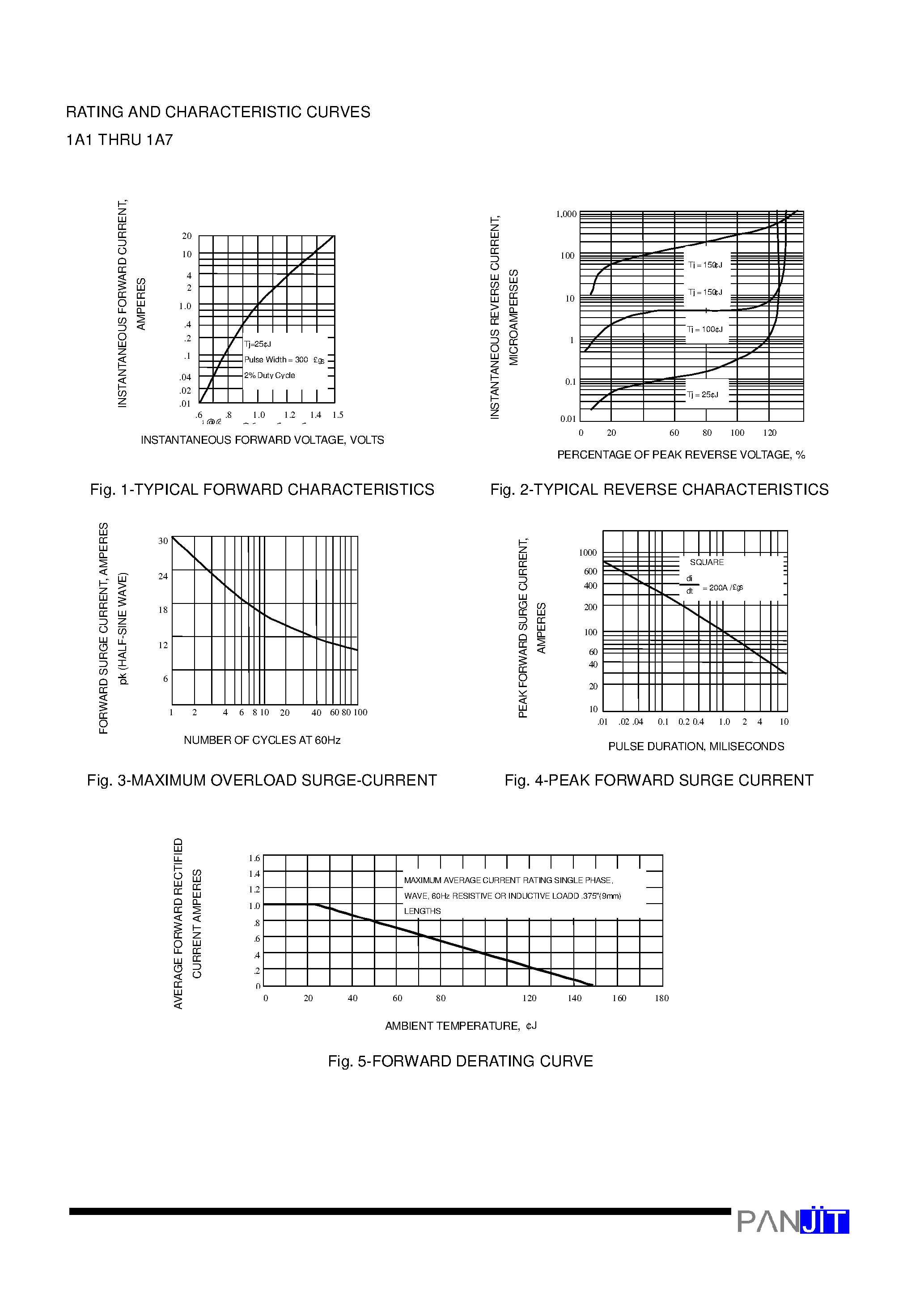 Datasheet 1A6 - MINIATURE PLASTIC SILICON RECTIFIER(VOLTAGE - 50 to 1000 Volts CURRENT - 1.0 Ampere) page 2