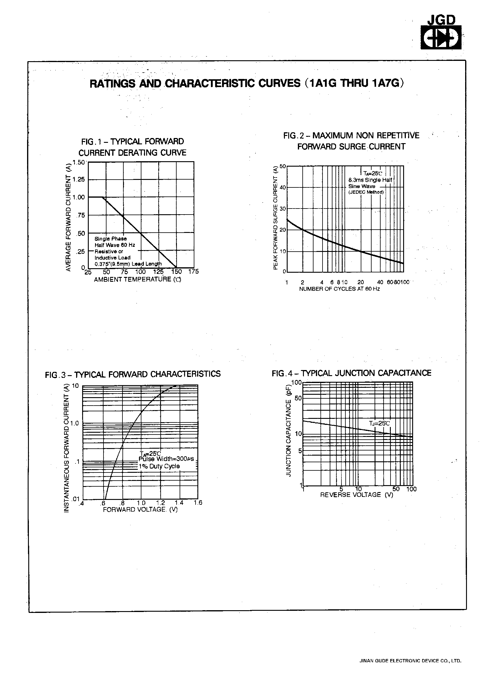 Datasheet 1A7G - 1.0 AMP.GLASS PASSIVATED RECTIFIERS page 2