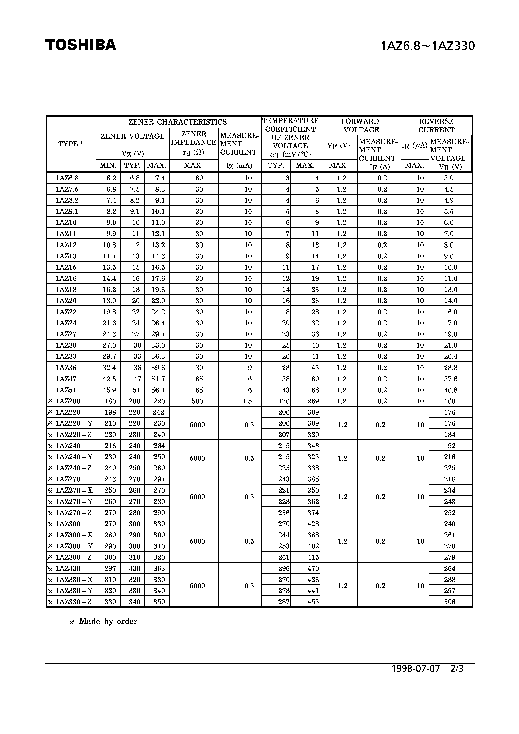 Datasheet 1AZ11 - ZENER DIODE ( CONSTANT VOLTAGE REGULATION) page 2
