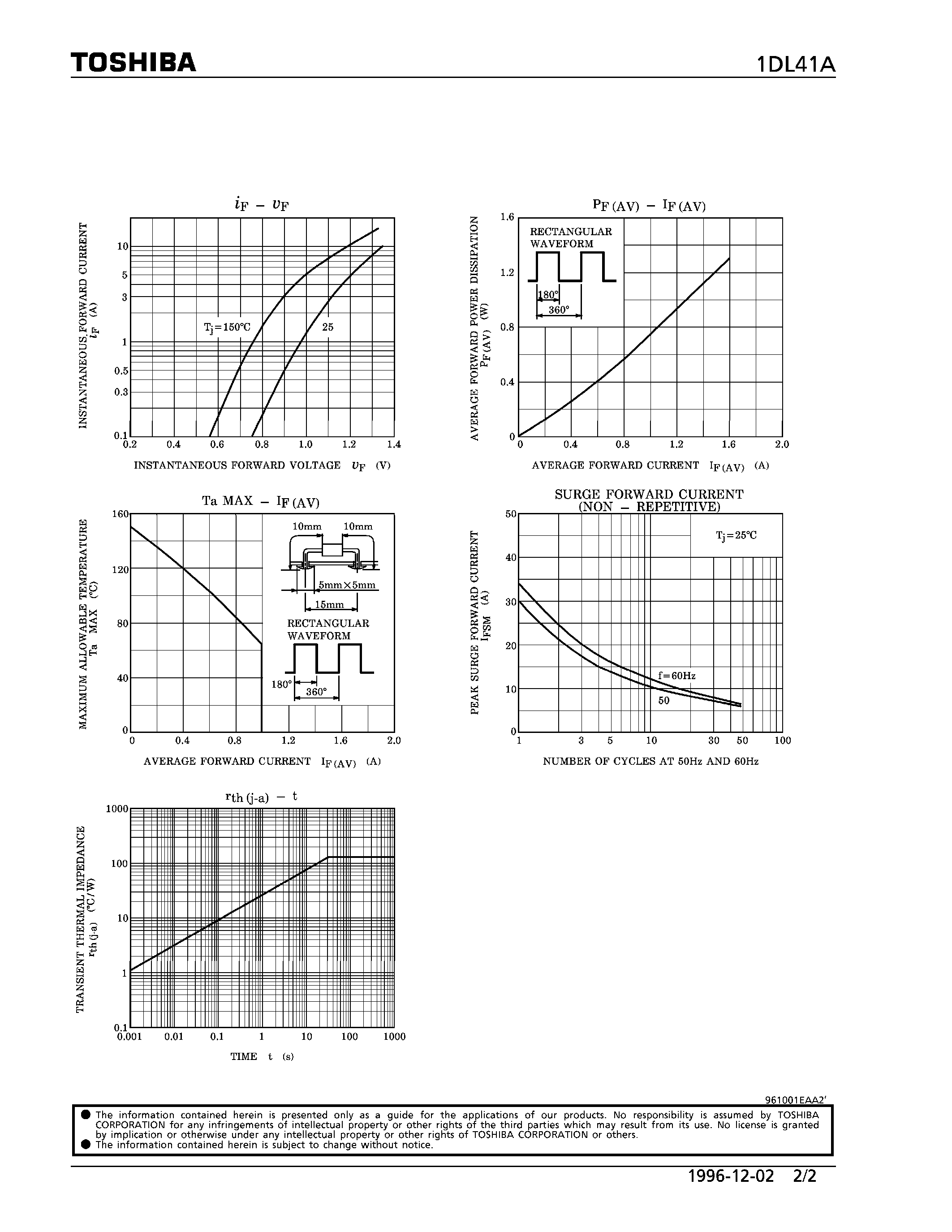 Datasheet 1DL41A - HIGH EFFICIENCY RECTIFIER (SWITCHING TYPE POWER SUPPLY APPLICATIONS) page 2
