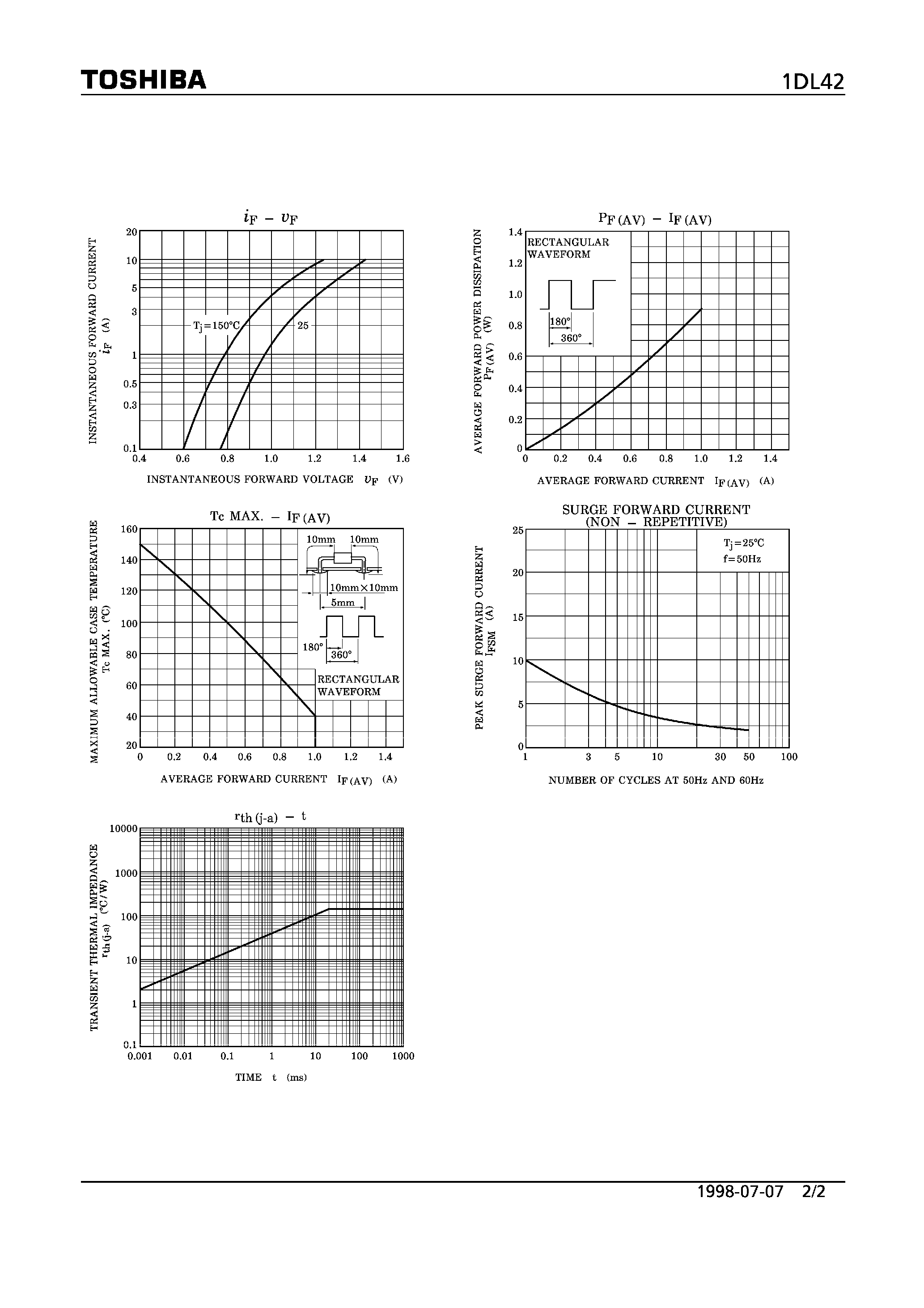 Datasheet 1DL42 - HIGH EFFICIENCY RECTIFIER (SWICTHING TYPE POWER SUPPLY APPLICATIONS) page 2