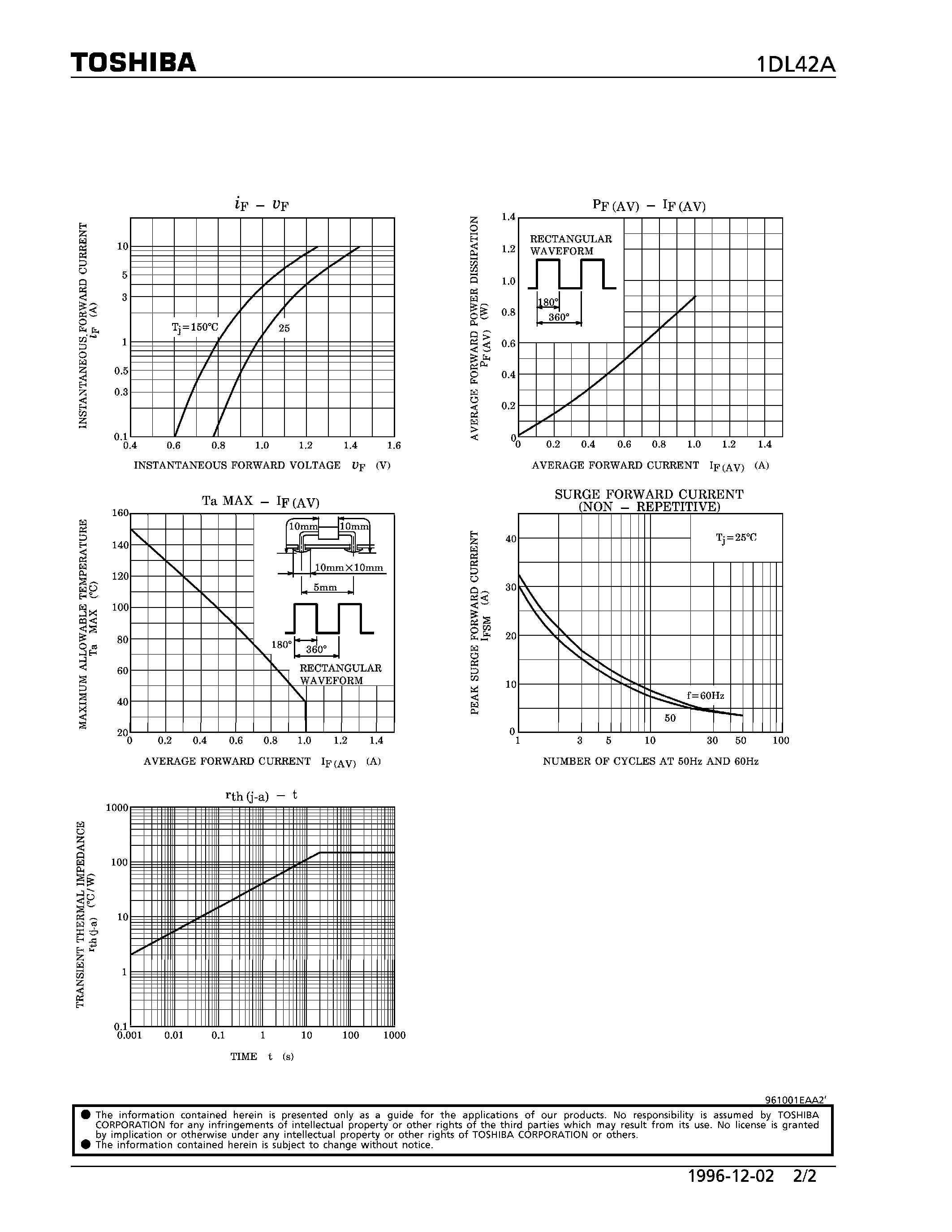 Datasheet 1DL42A - HIGH EFFICIENCY RECTIFIER (SWITCHING TYPE POWER SUPPLY APPLICATIONS) page 2