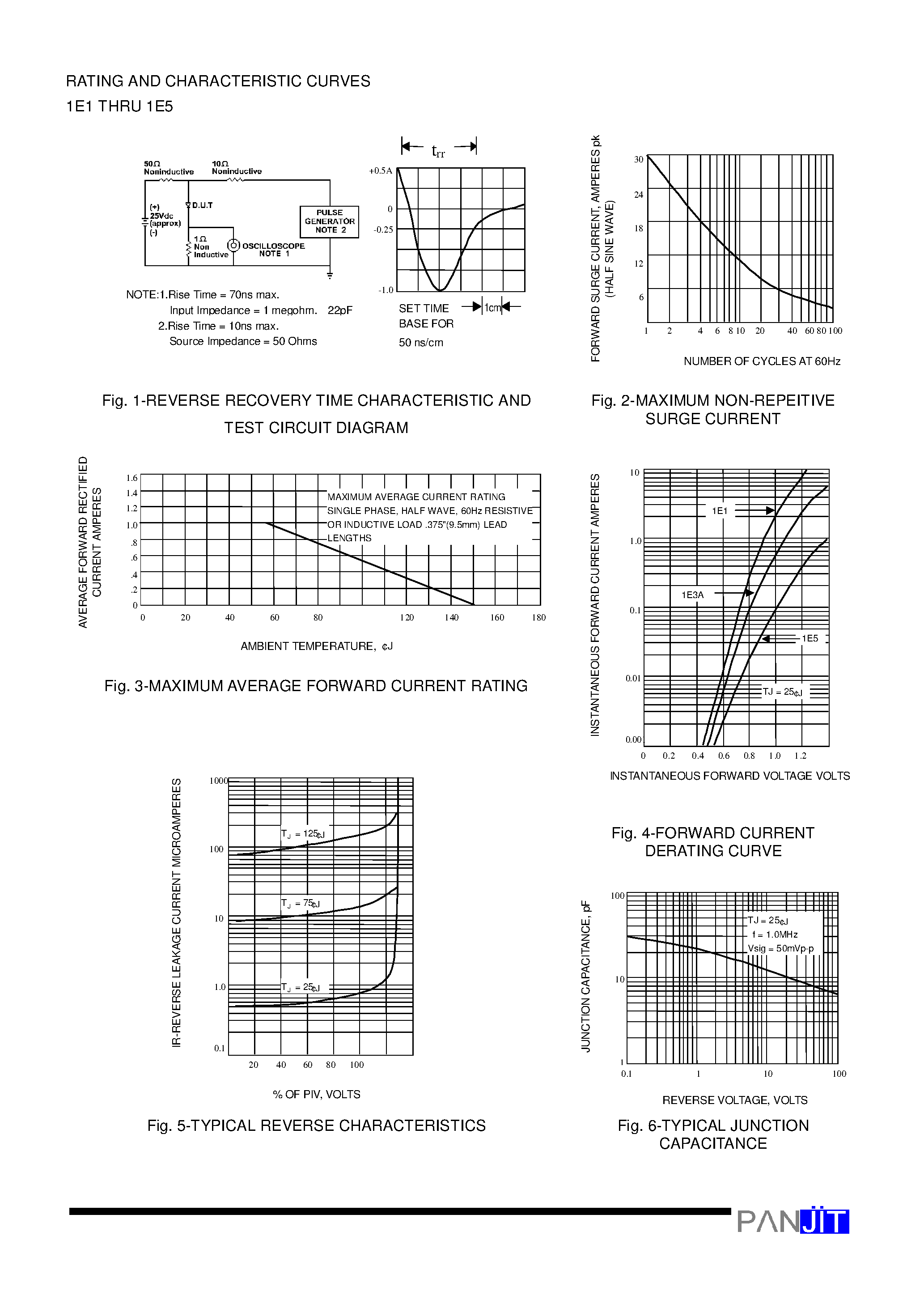 Datasheet 1E2A - SUPERFAST RECOVERY RECTIFIERS(VOLTAGE - 50 to 600 Volts CURRENT - 1.0 Ampere) page 2