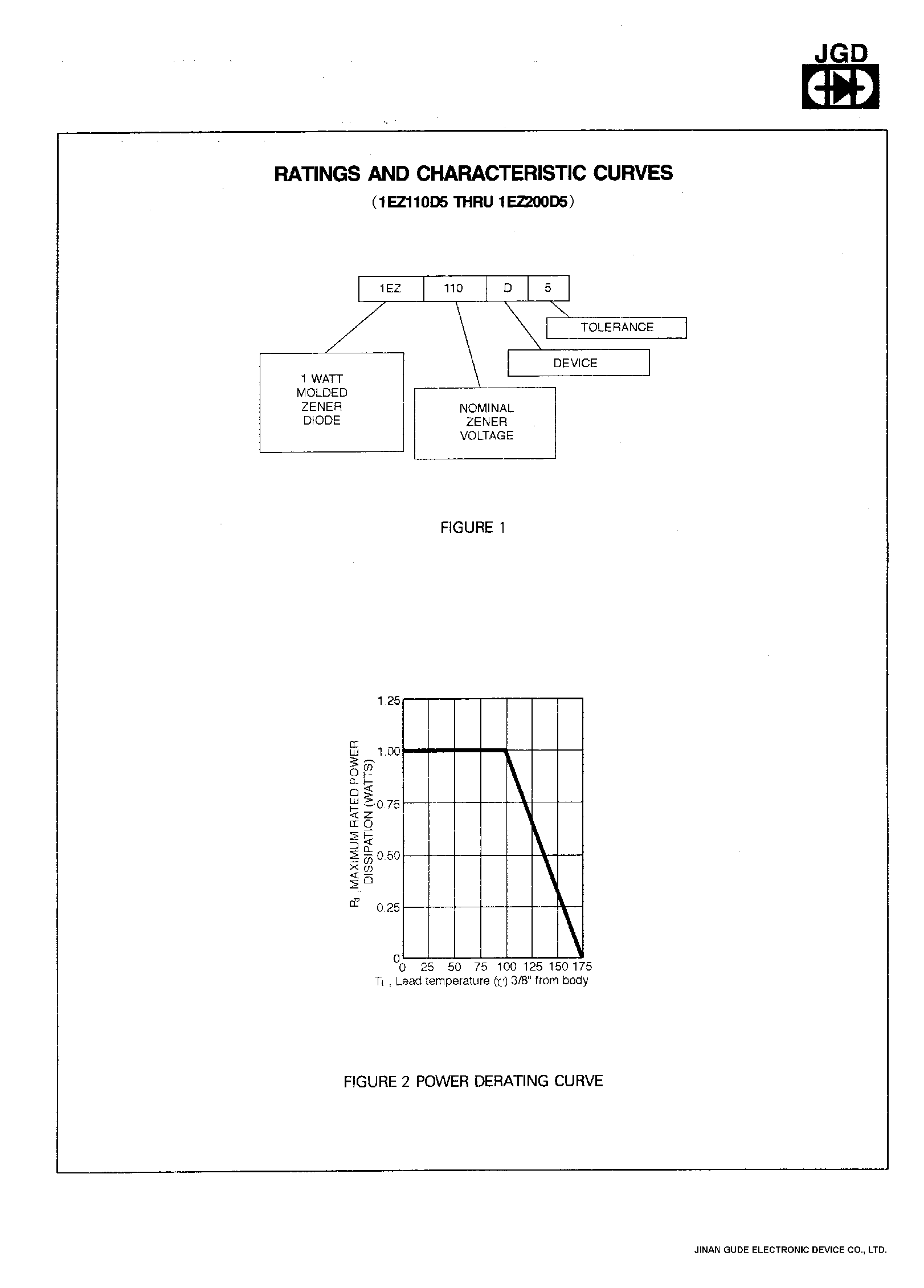 Datasheet 1EZ180D5 page 2 Datasheet 1EZ180D5 - 1WATT SILICON ZENER DIODE page 2