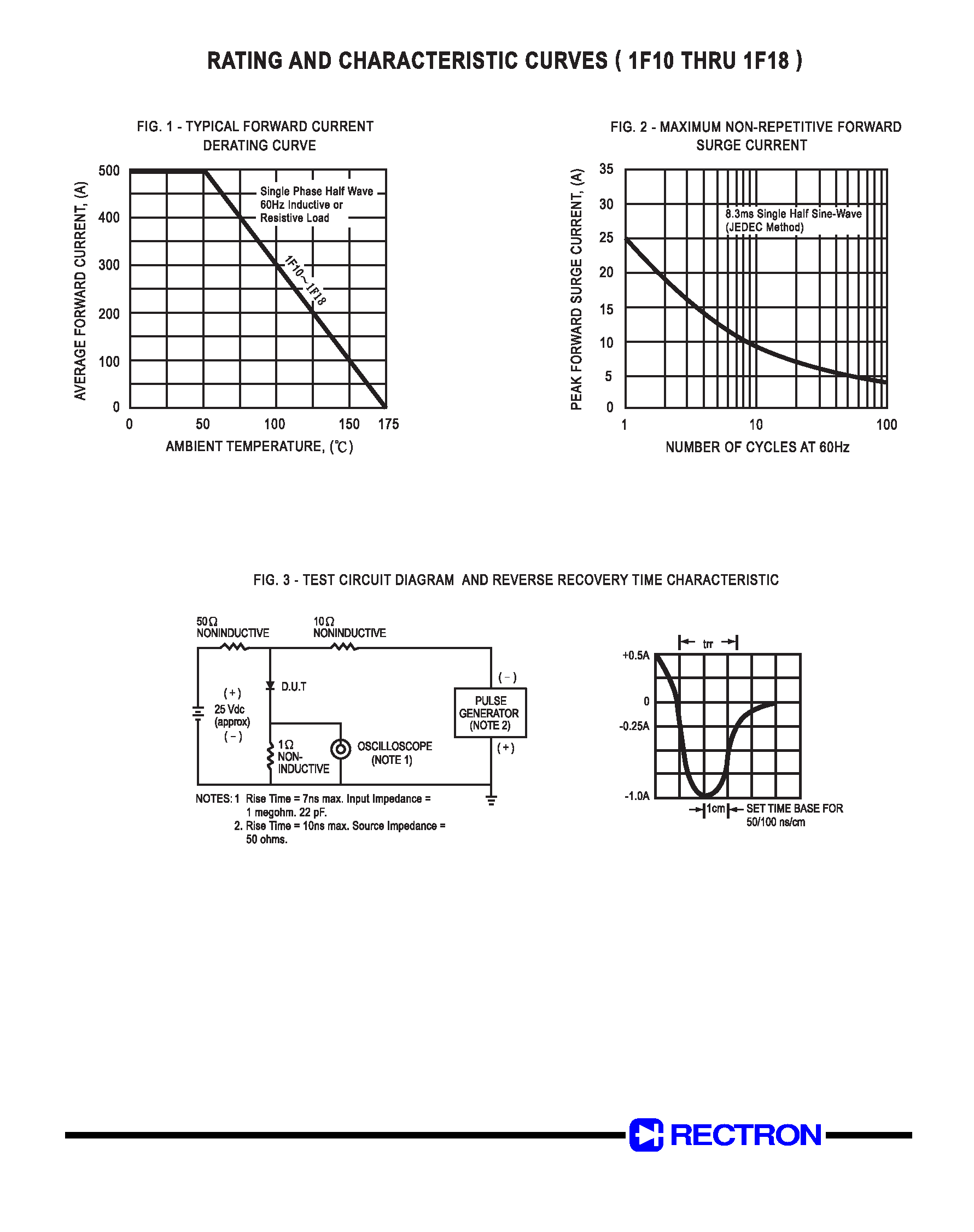 Даташит на микросхему 1F10 страница 2 Даташит 1F10 - FAST RECOVERY RECTIFIER страница 2