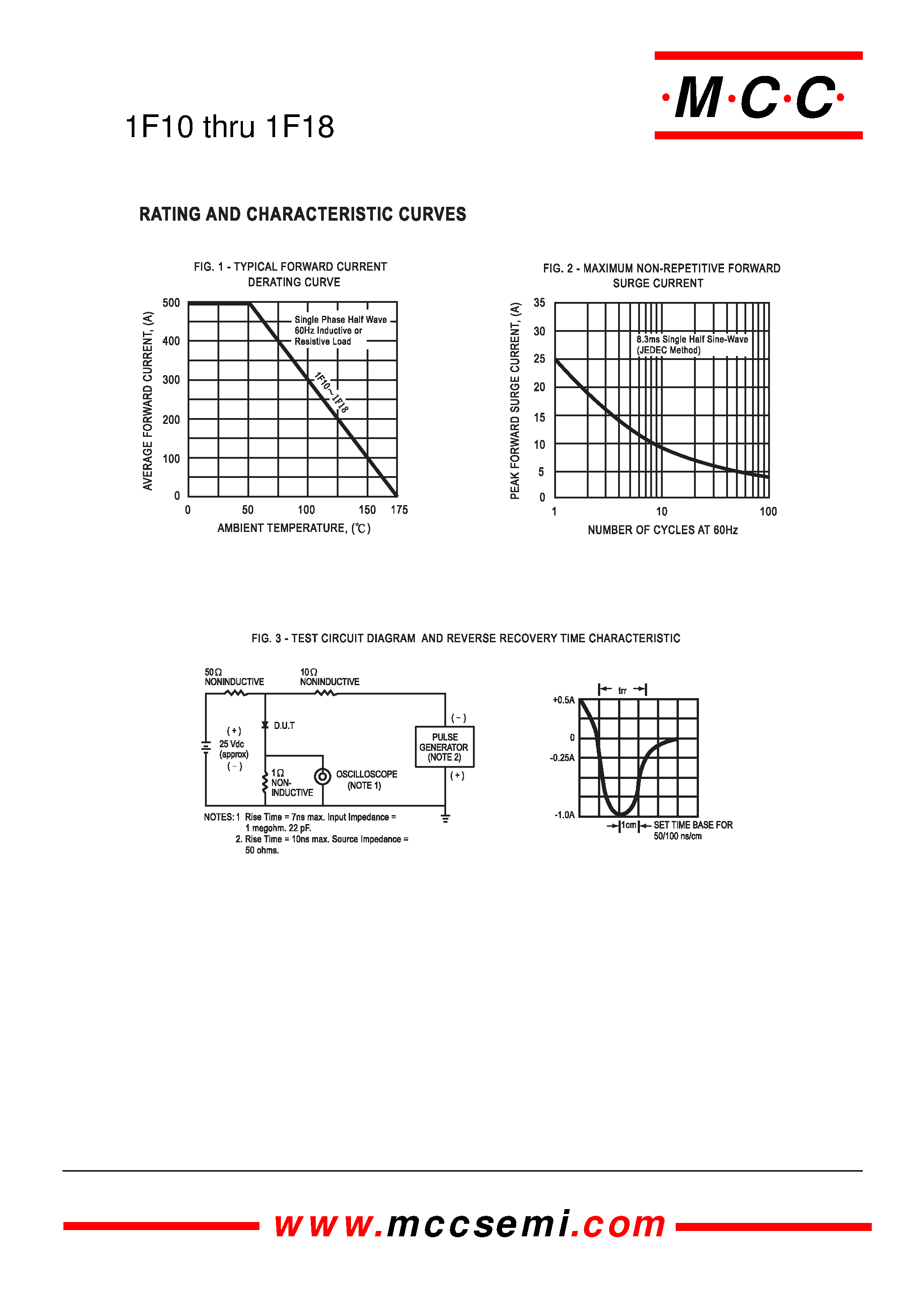 Datasheet 1F18 - 0.5 Amp Fast Recovery Rectifier 1000 to 1800 Volts page 2