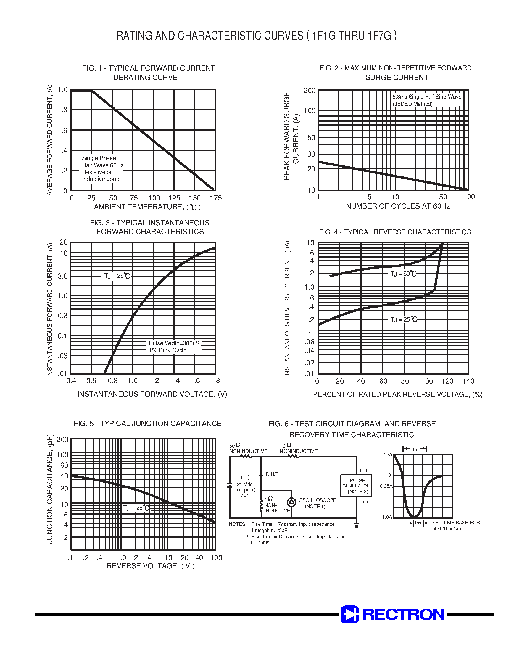 Datasheet 1F2G - FAST RECOVERY GLASS PASSIVATED RECTIFIER page 2