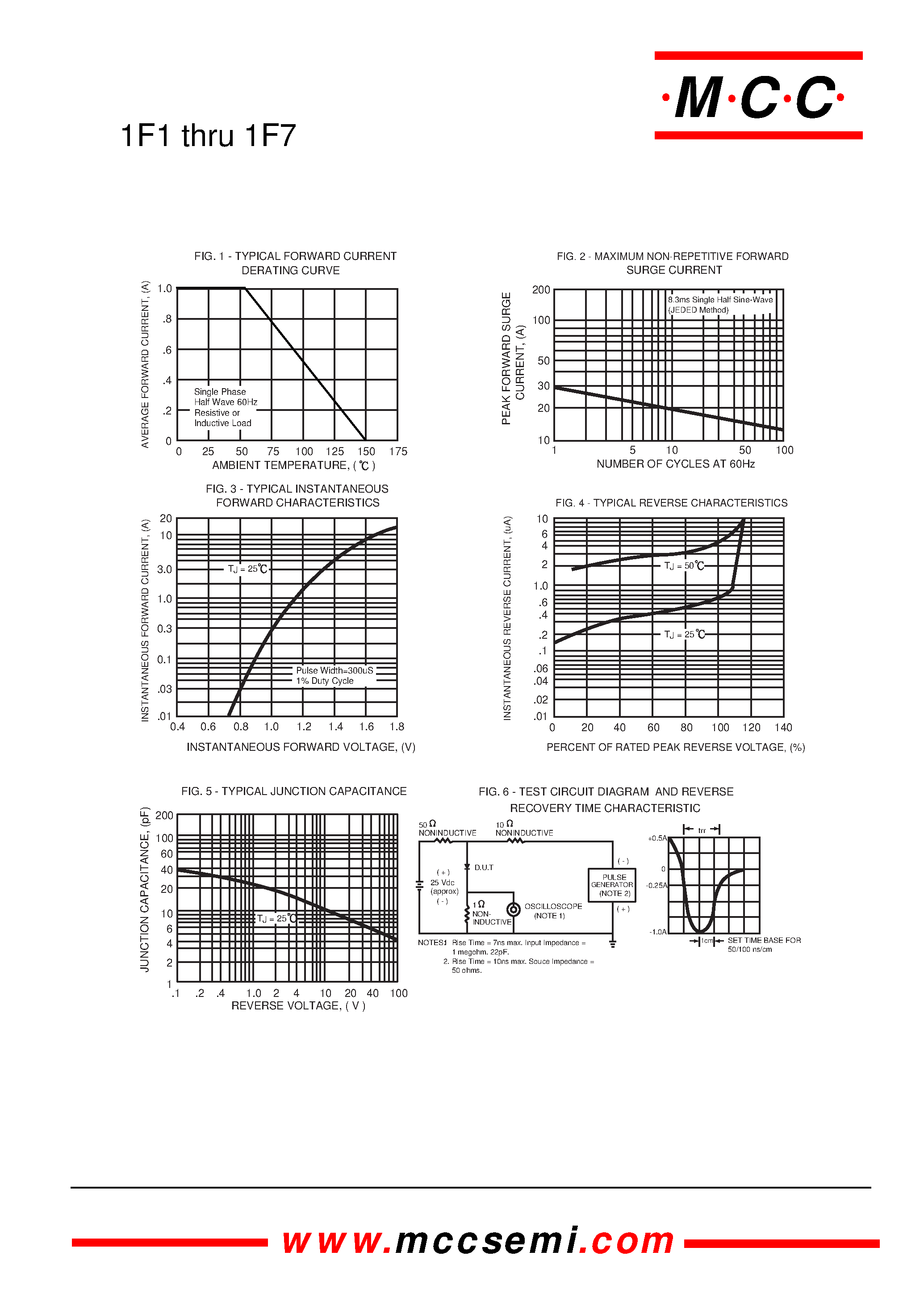Datasheet 1F3 page 2 Datasheet 1F3 - 1.0 Amp Fast Recovery Plastic Rectifier 50 to 1000 Volts page 2