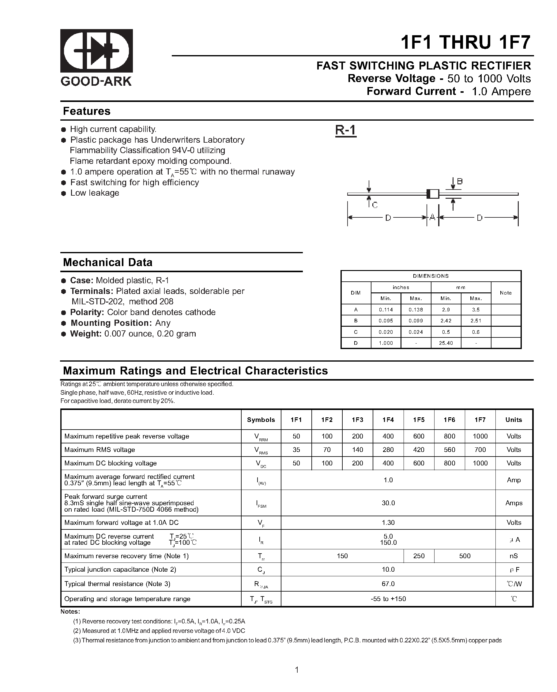 Datasheet 1F3 - FAST SWITCHING PLASTIC RECTIFIER page 1