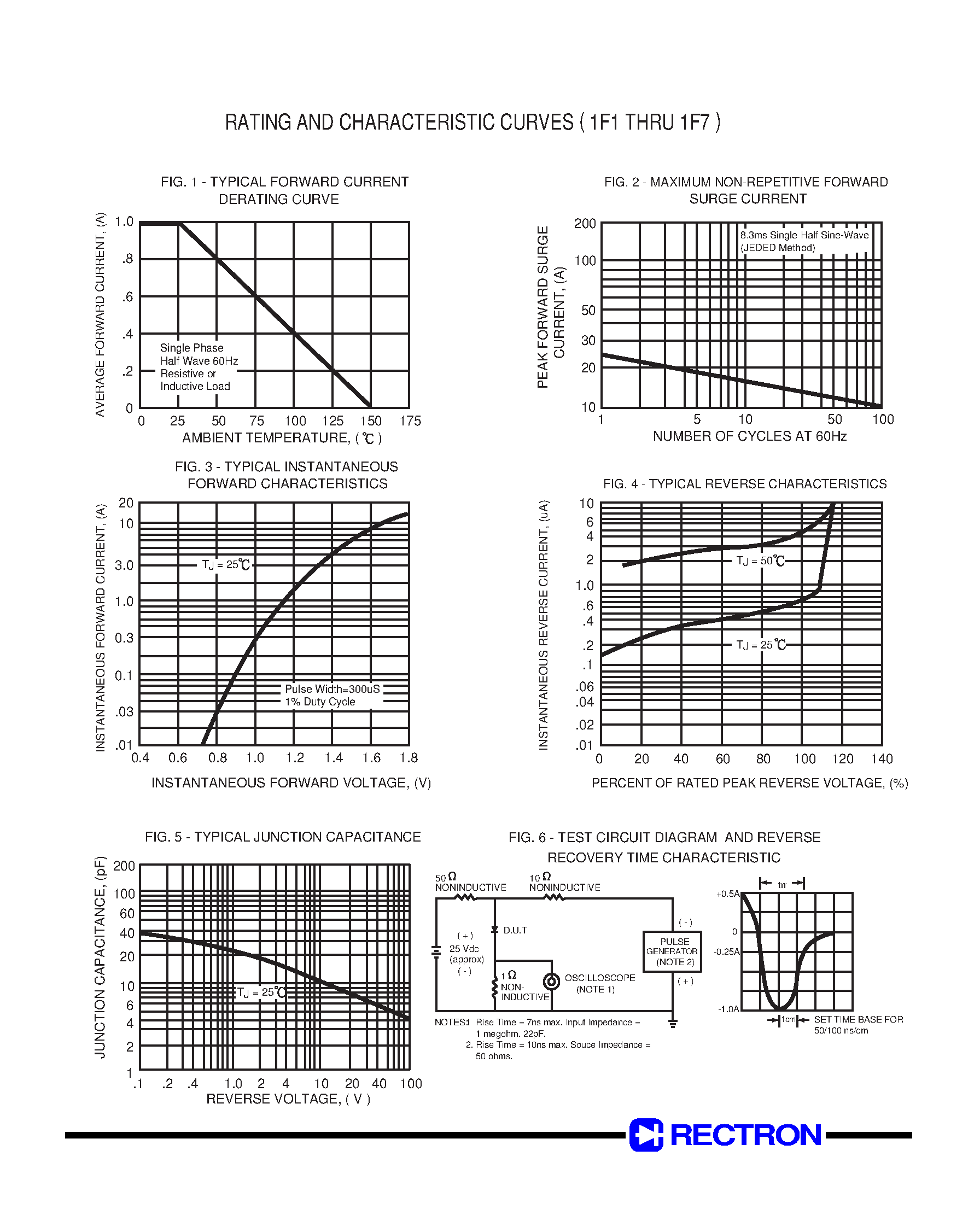 Datasheet 1F3 - FAST RECOVERY RECTIFIER page 2