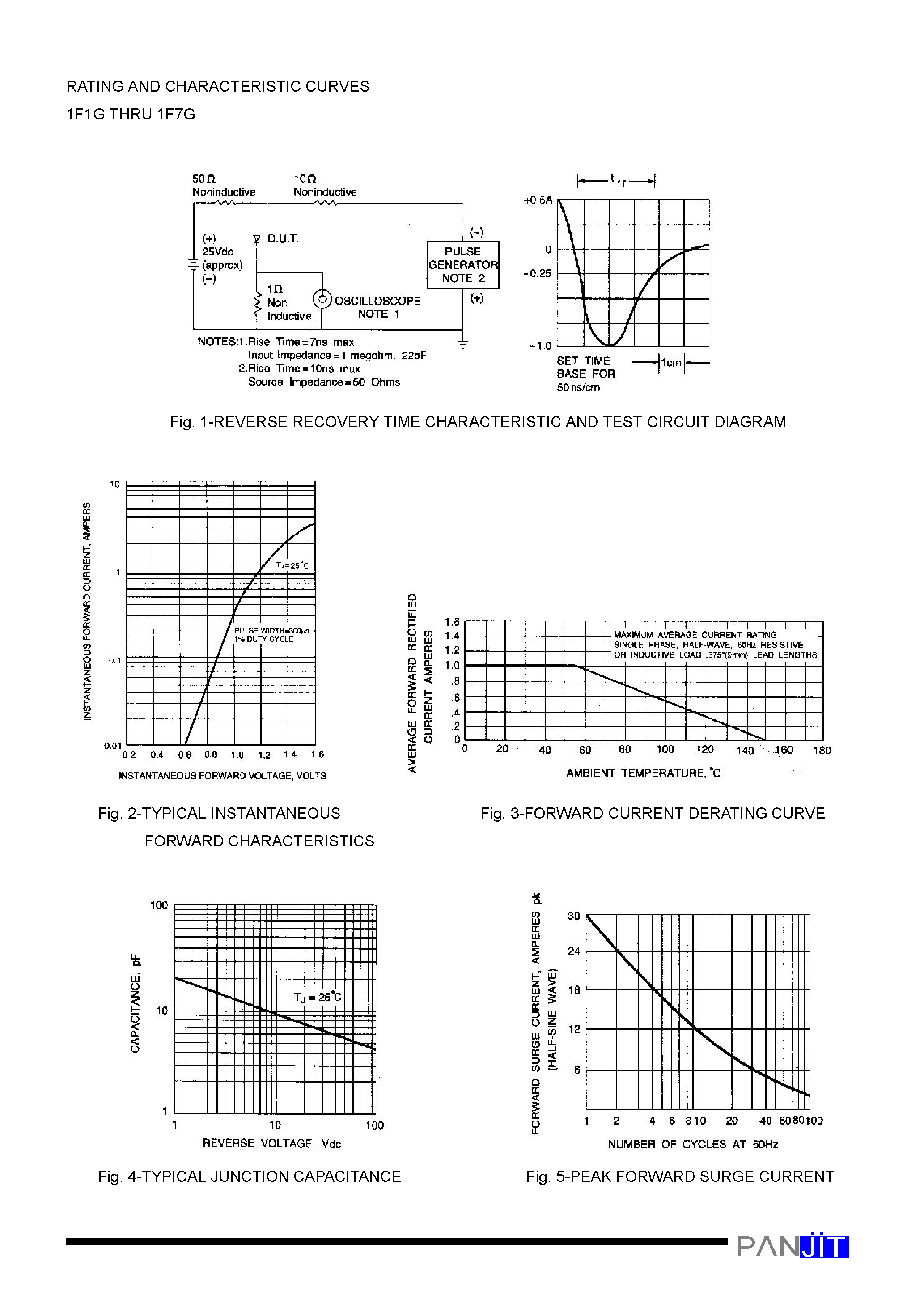 Datasheet 1F4G - GLASS PASSIVATED JUNCTION FAST SWITCHING RECTIFIER(VOLTAGE - 50 to 1000 Volts CURRENT - 1.0 Amperes) page 2