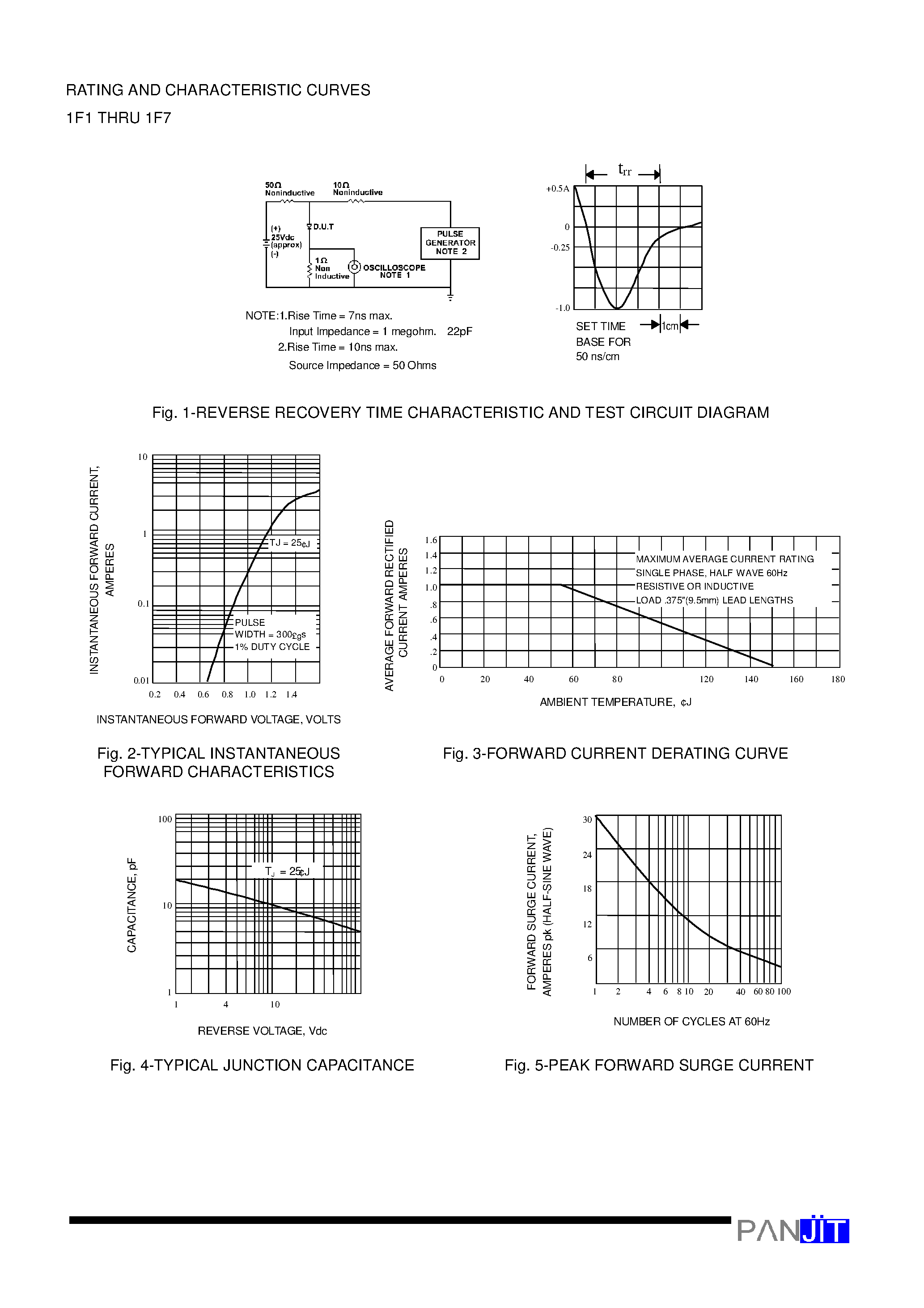 Datasheet 1F5 - FAST SWITCHING PLASTIC RECTIFIER(VOLTAGE - 50 to 1000 Volts CURRENT - 1.0 Ampere) page 2