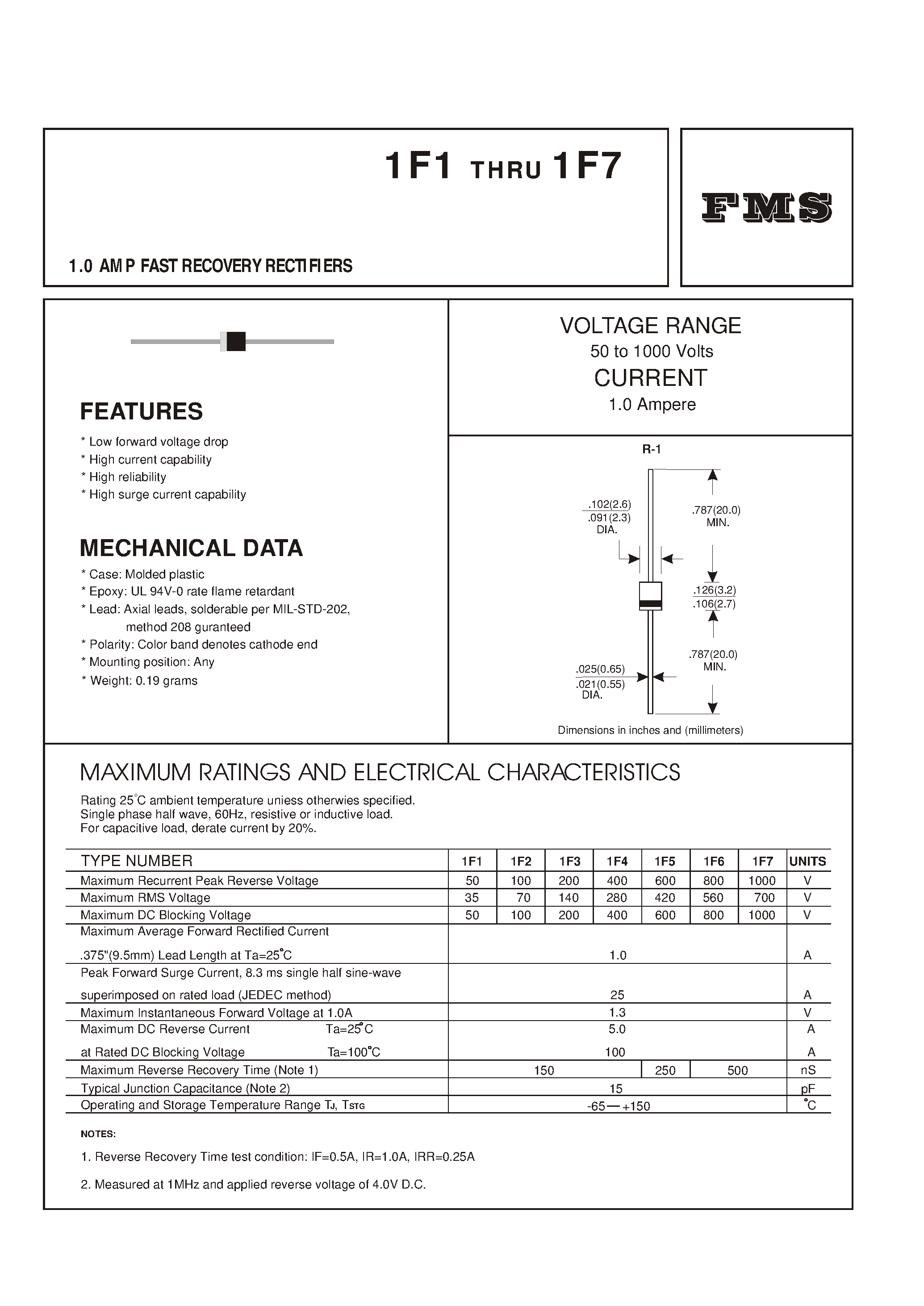 Datasheet 1F5 - 1.0 AMP FAST RECOVERY RECTIFIERS page 1