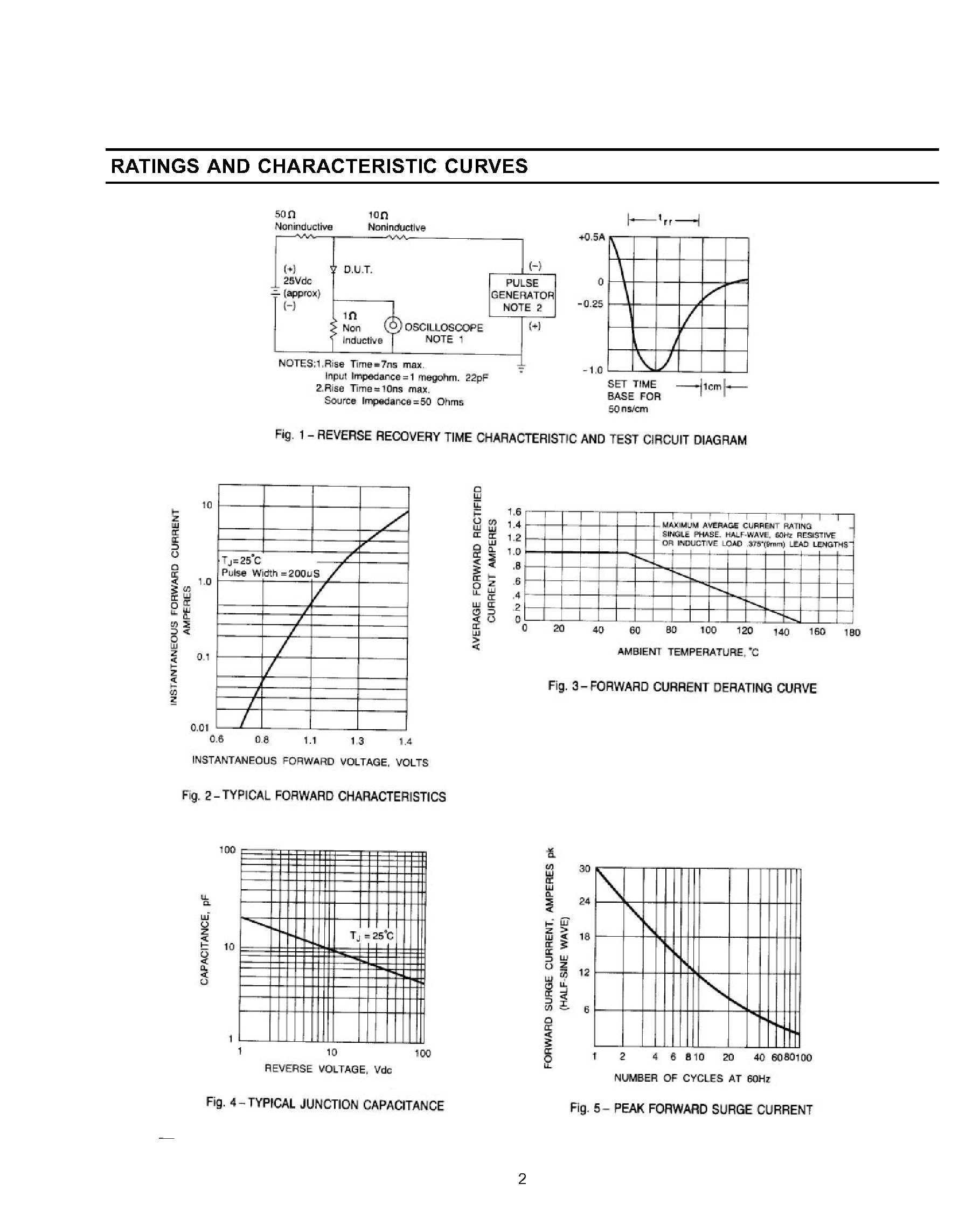 Datasheet 1F6 - FAST SWITCHING PLASTIC RECTIFIER page 2