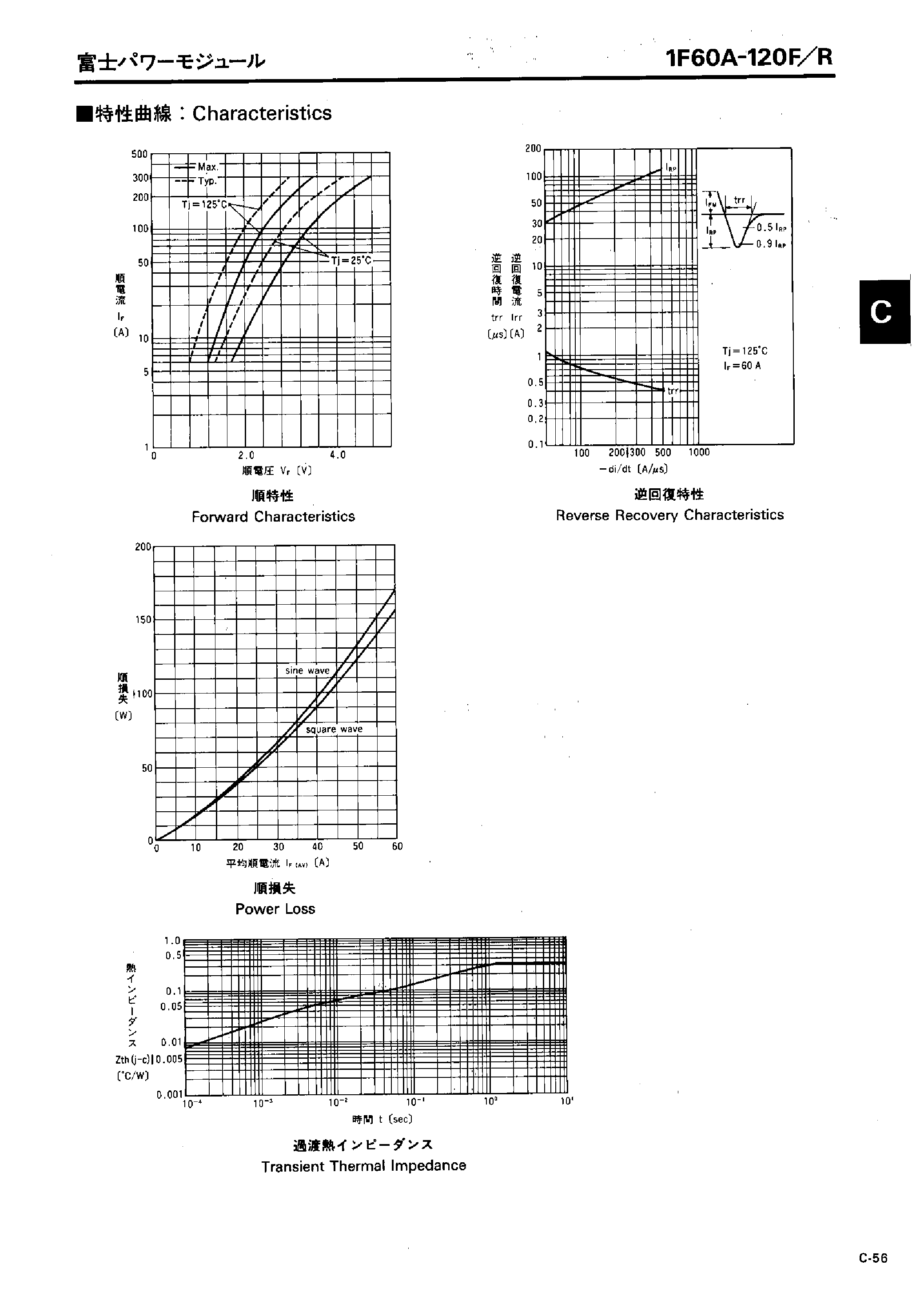 Datasheet 1F60A-120F - FAST RECOVERY DIODE MODULE page 2