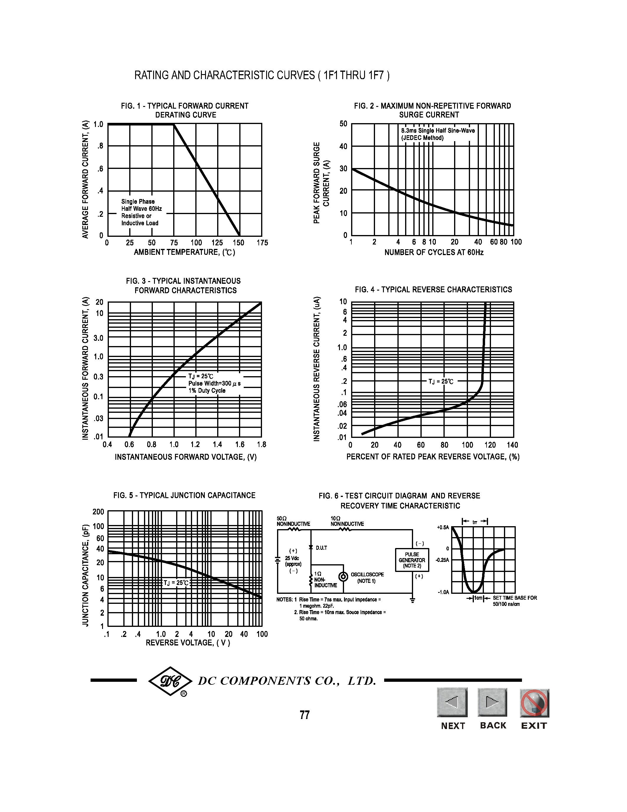 Datasheet 1F7 - TECHNICAL SPECIFICATIONS OF MINIATURE FAST RECOVERY RECTIFIER page 2