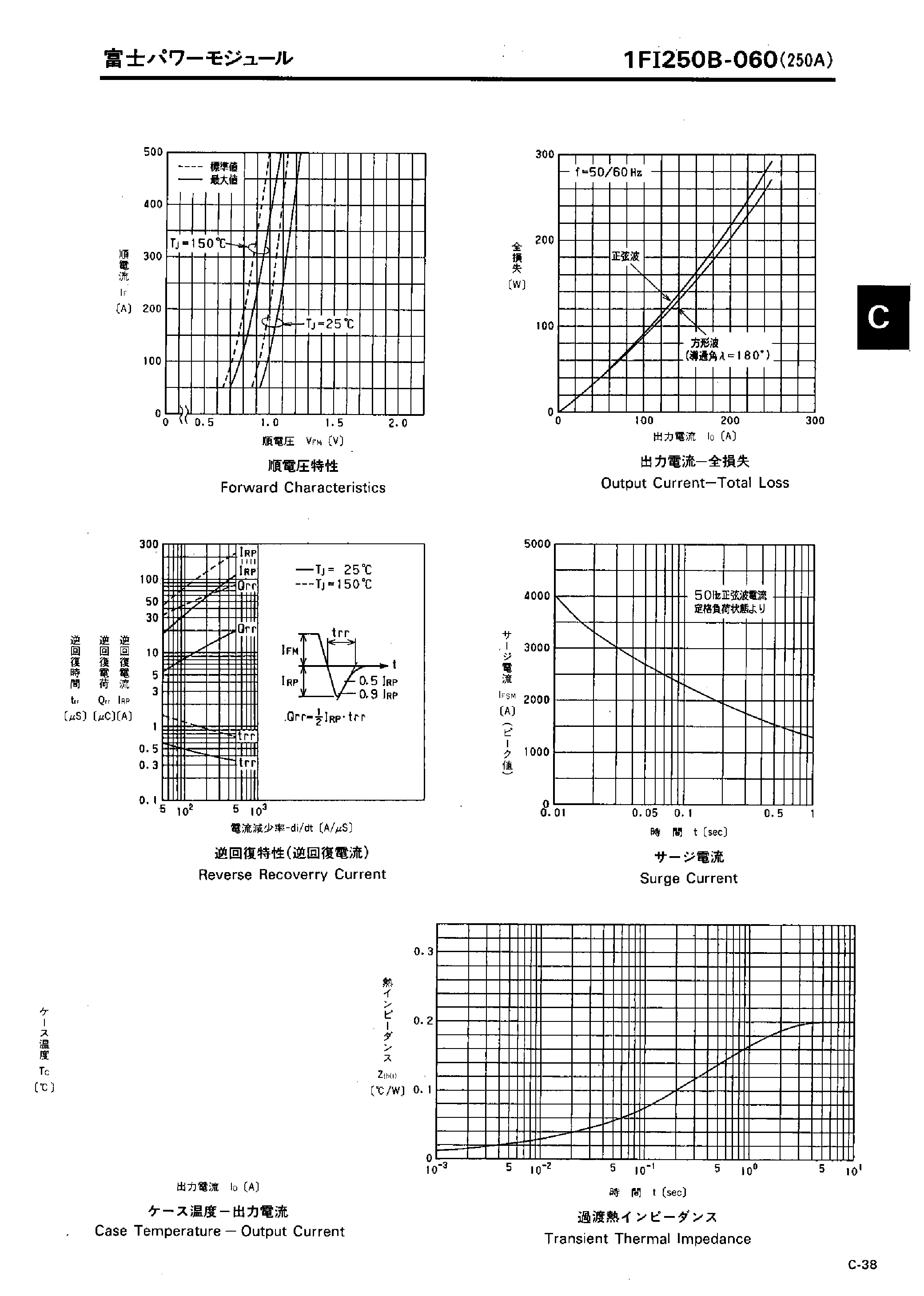 Datasheet 1FI250B-060 page 2 Datasheet 1FI250B-060 - FAST RECOVERY DIODE MODULE page 2