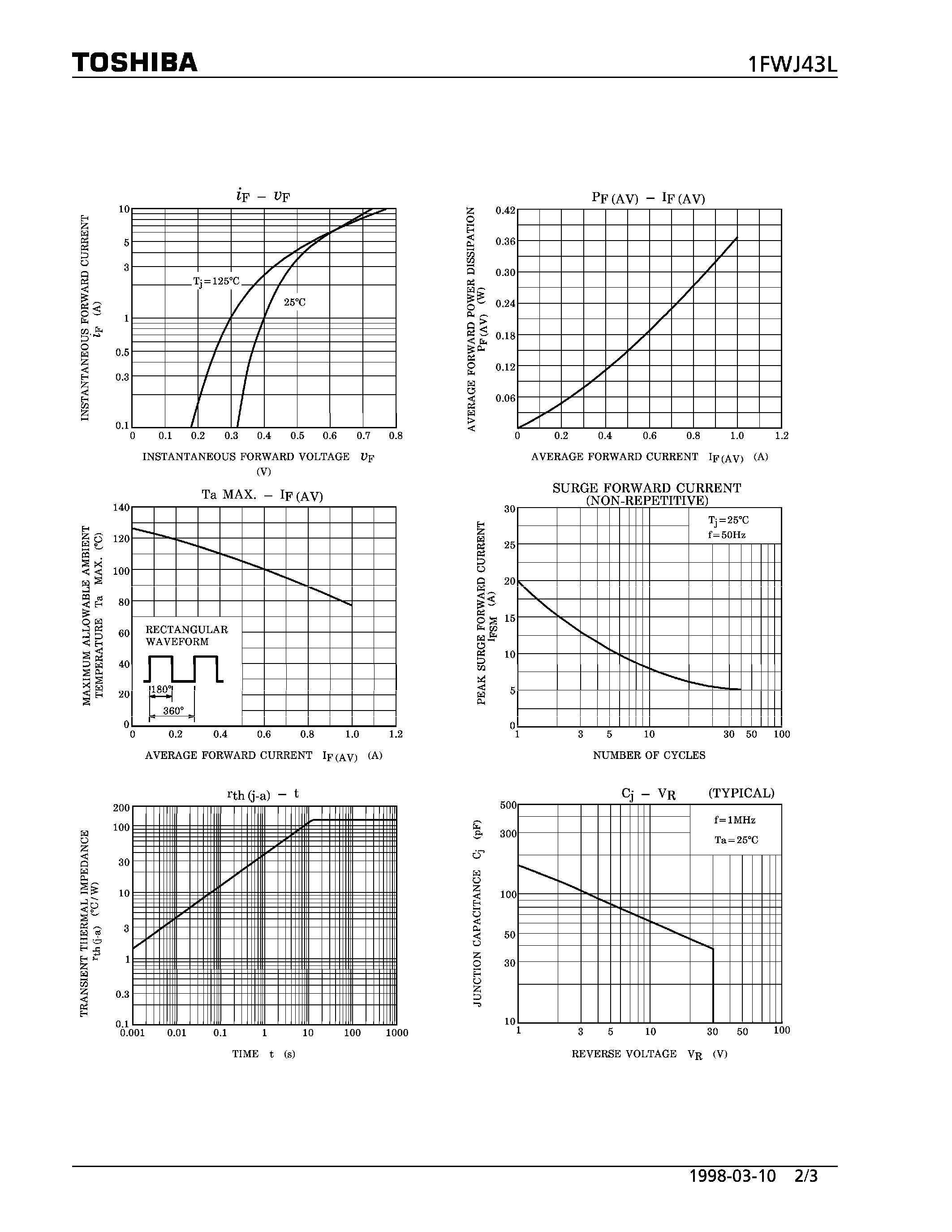 Datasheet 1FWJ43L - SCHOTTKY BARRIER (HIGH SPEED RECTIFIER APPLICATIONS) page 2
