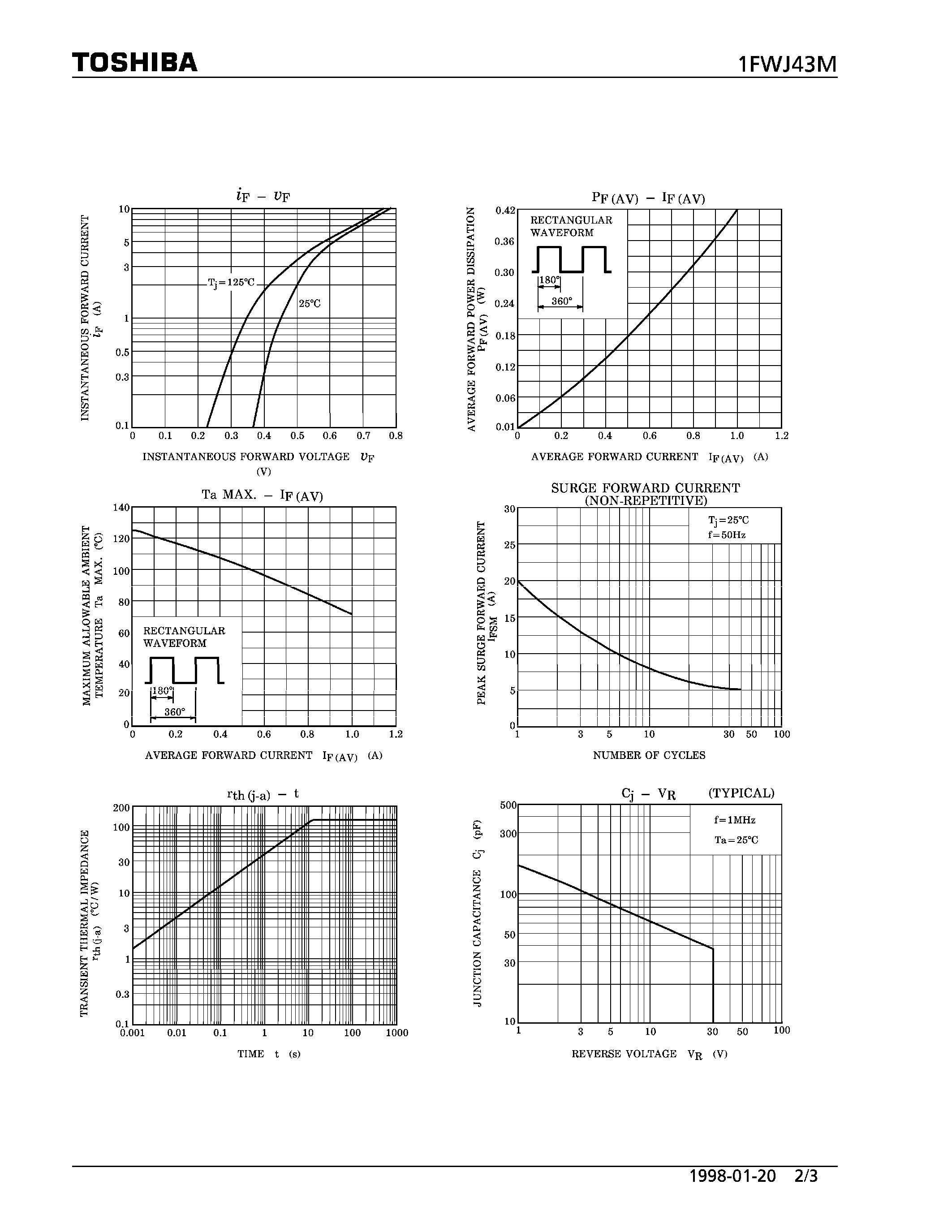 Datasheet 1FWJ43M - SCHOTTKY BARRIER (HIGH SPEED RECTIFIER APPLICATIONS) page 2