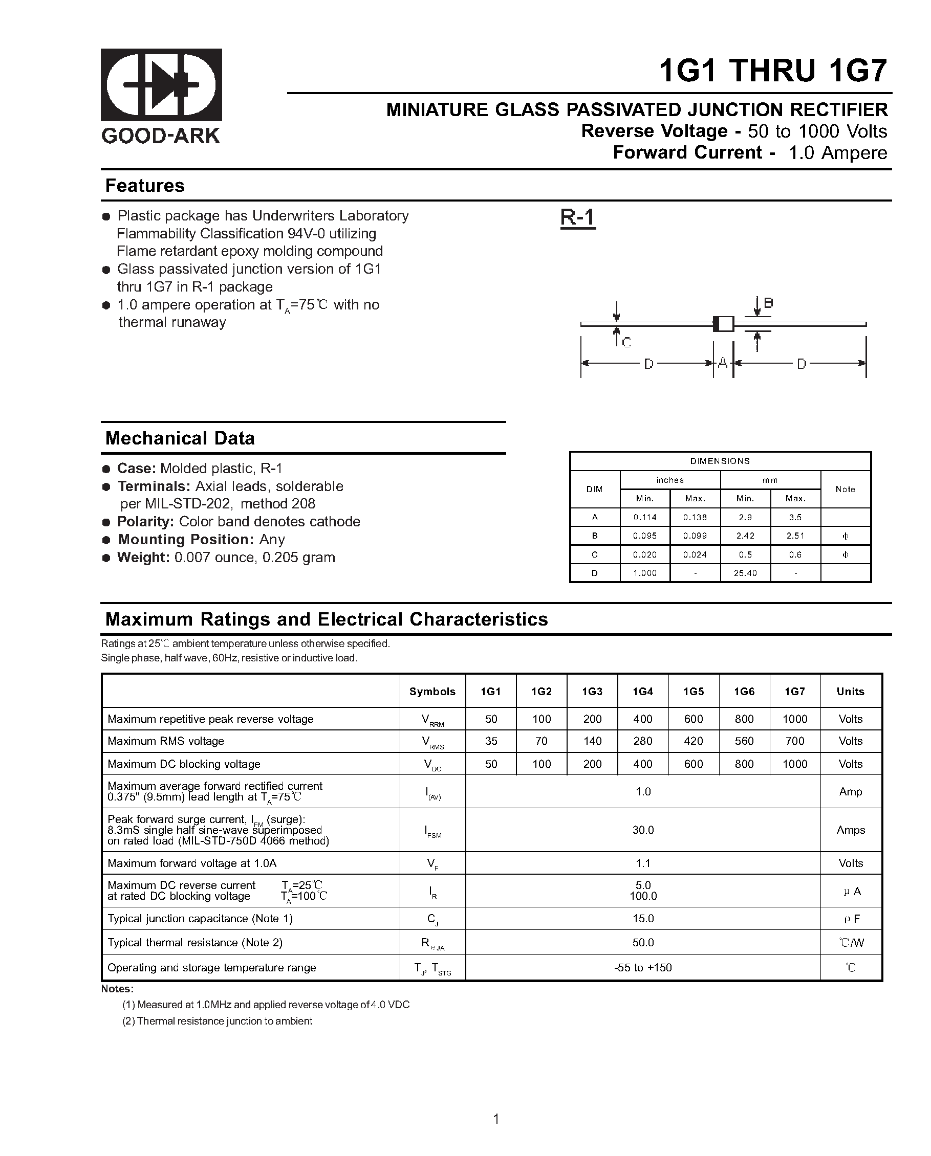 Datasheet 1G5 - MINIATURE GLASS PASSIVATED JUNCTION RECTIFIER page 1