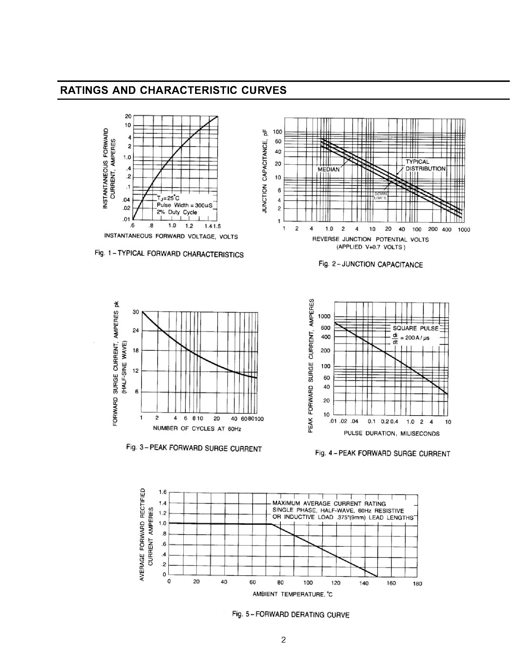 Datasheet 1G5 - MINIATURE GLASS PASSIVATED JUNCTION RECTIFIER page 2