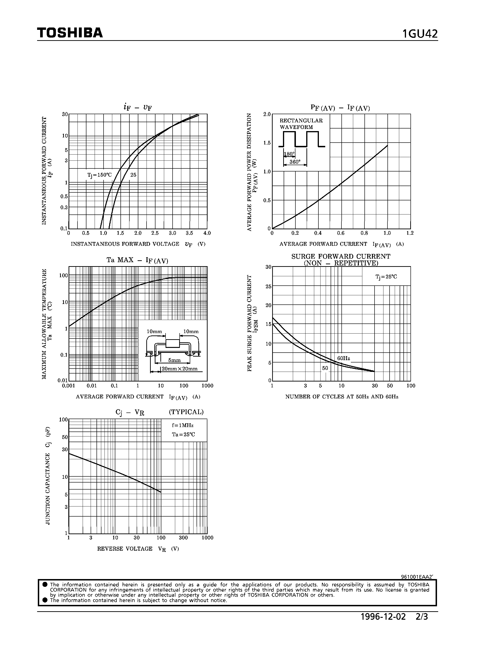 Datasheet 1GU42 - RECTIFIER (HIGH SPEED RECTIFIER APPLICATIONS) page 2