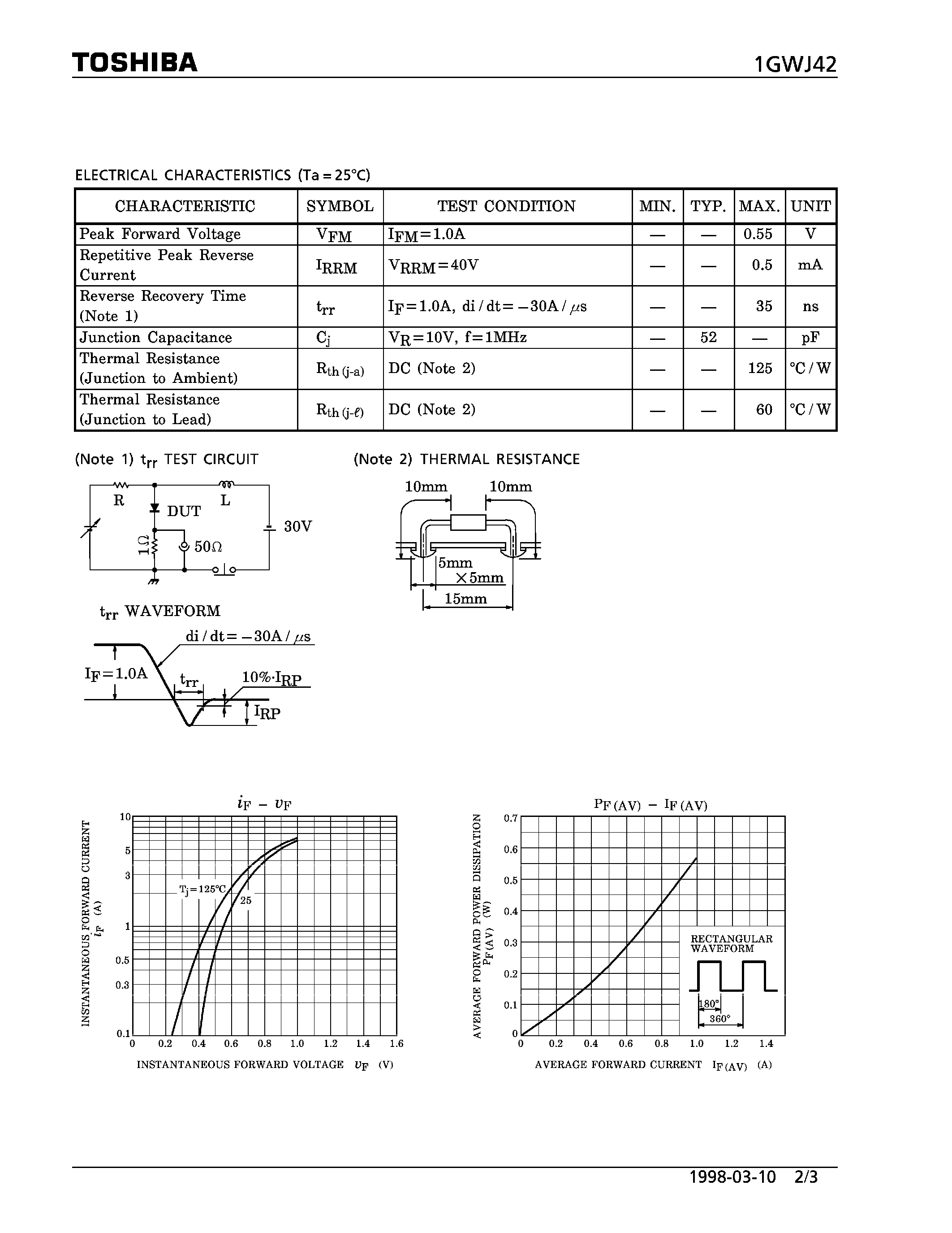 Datasheet 1GWJ42 - SCHOTTKY BARRIER (HIGH SPEED RECTIFIER APPLICATIONS) page 2