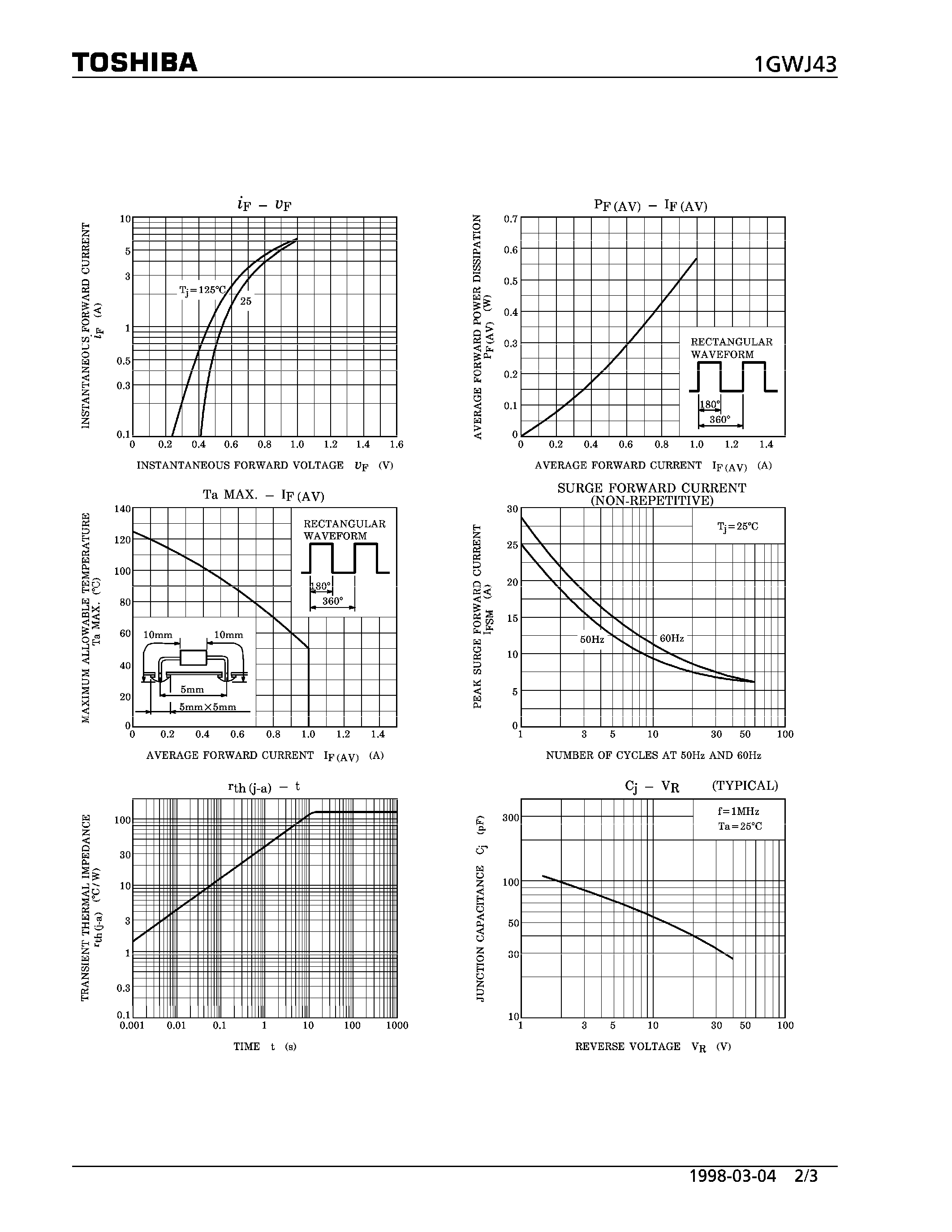 Datasheet 1GWJ43 - SCHOTTKY BARRIER (HIGH SPEED RECTIFIER APPLICATIONS) page 2