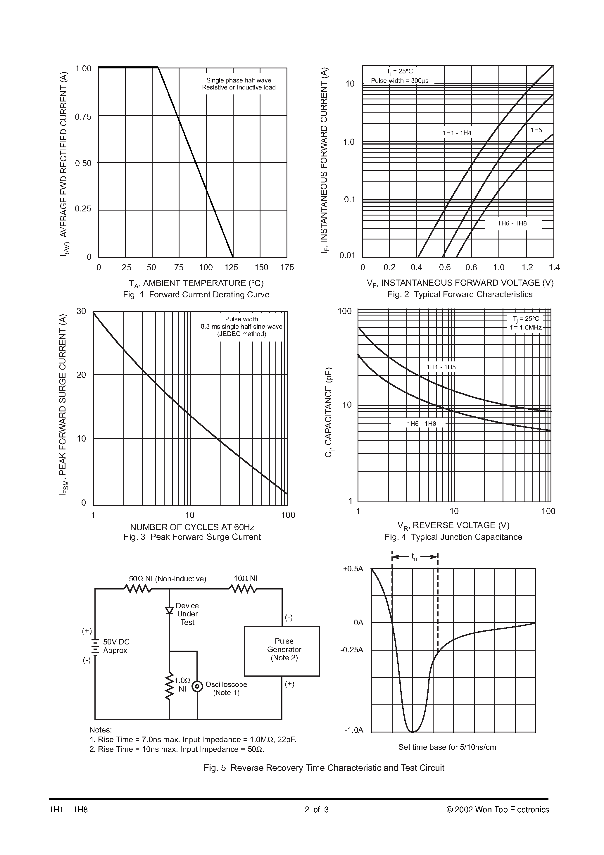 Datasheet 1H2-T3 - 1.0A MINIATURE HIGH EFFICIENCY RECTIFIER page 2
