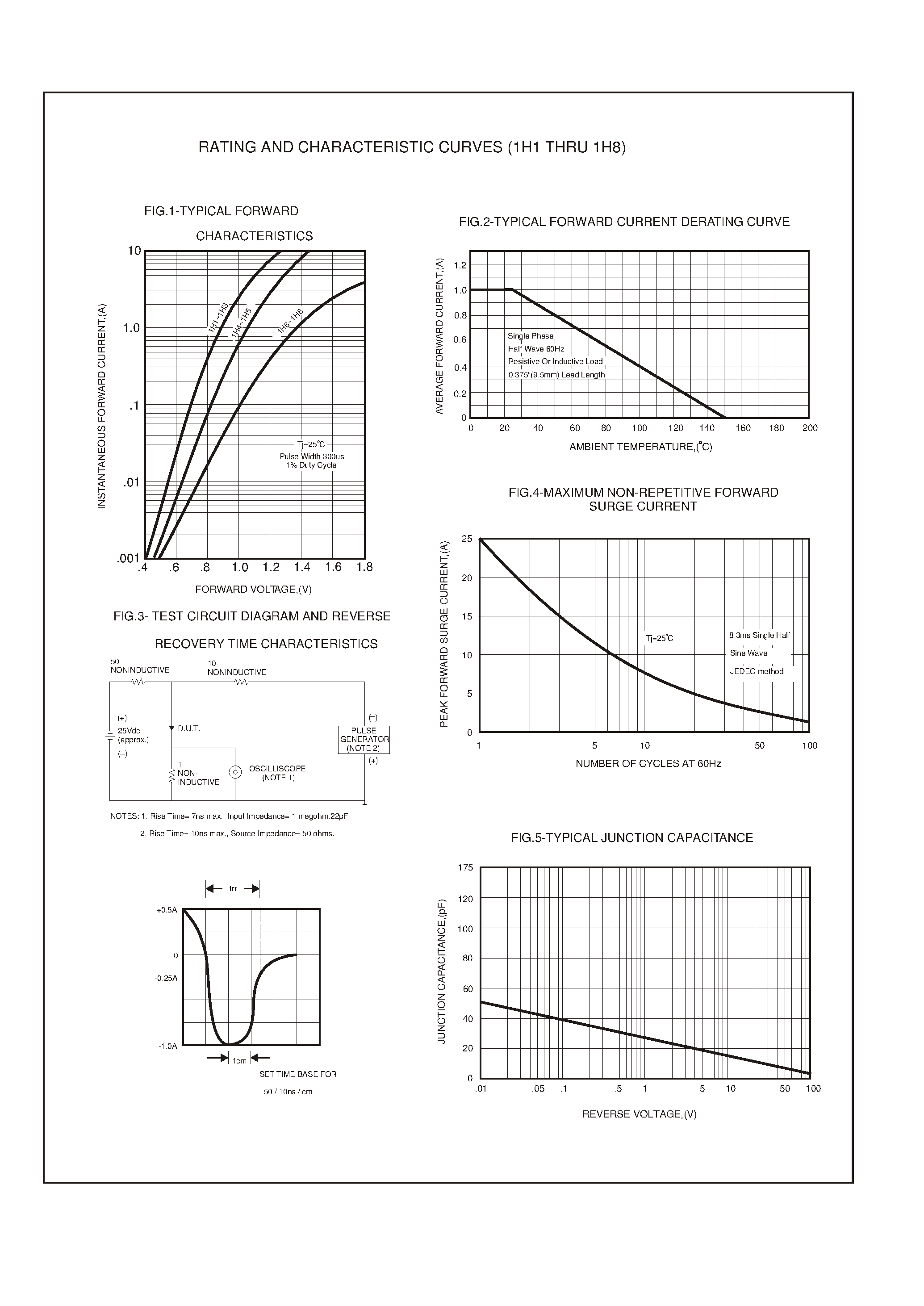 Datasheet 1H3 - 1.0 AMP HIGH EFFICIENCY RECTIFIERS page 2